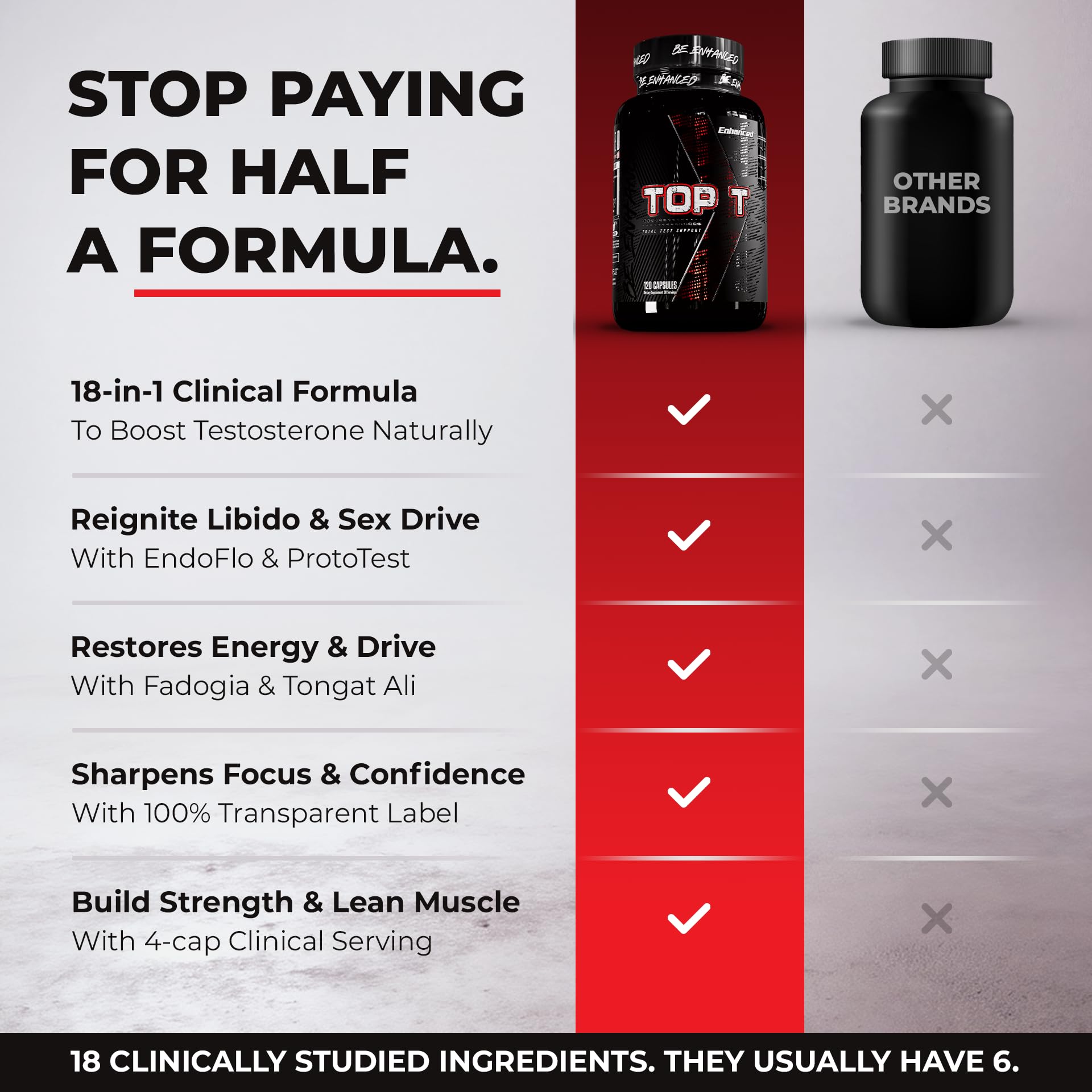 Enhanced Labs Top T - 18-in-1 Premium Testosterone Booster for Men - Tongkat Ali, Fadogia Agrestis, Ashwagandha & DIM - Advanced Male Support: Libido, Muscle Growth & Estrogen Defense - 120 Cap — Amazon image 3