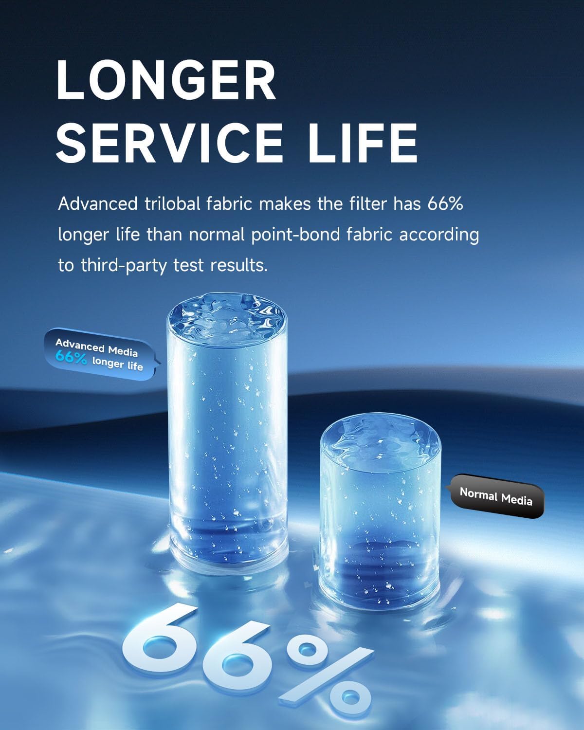 AQUALTRA Pool Filter Compatible with CC150, PAP150, CCRP150, PAP150-4, Ultral-C4, PP-C4, C-9415, R173216, FC-0687, 150 sq. ft. 31 1/8" x10 1/16" 2 Pack