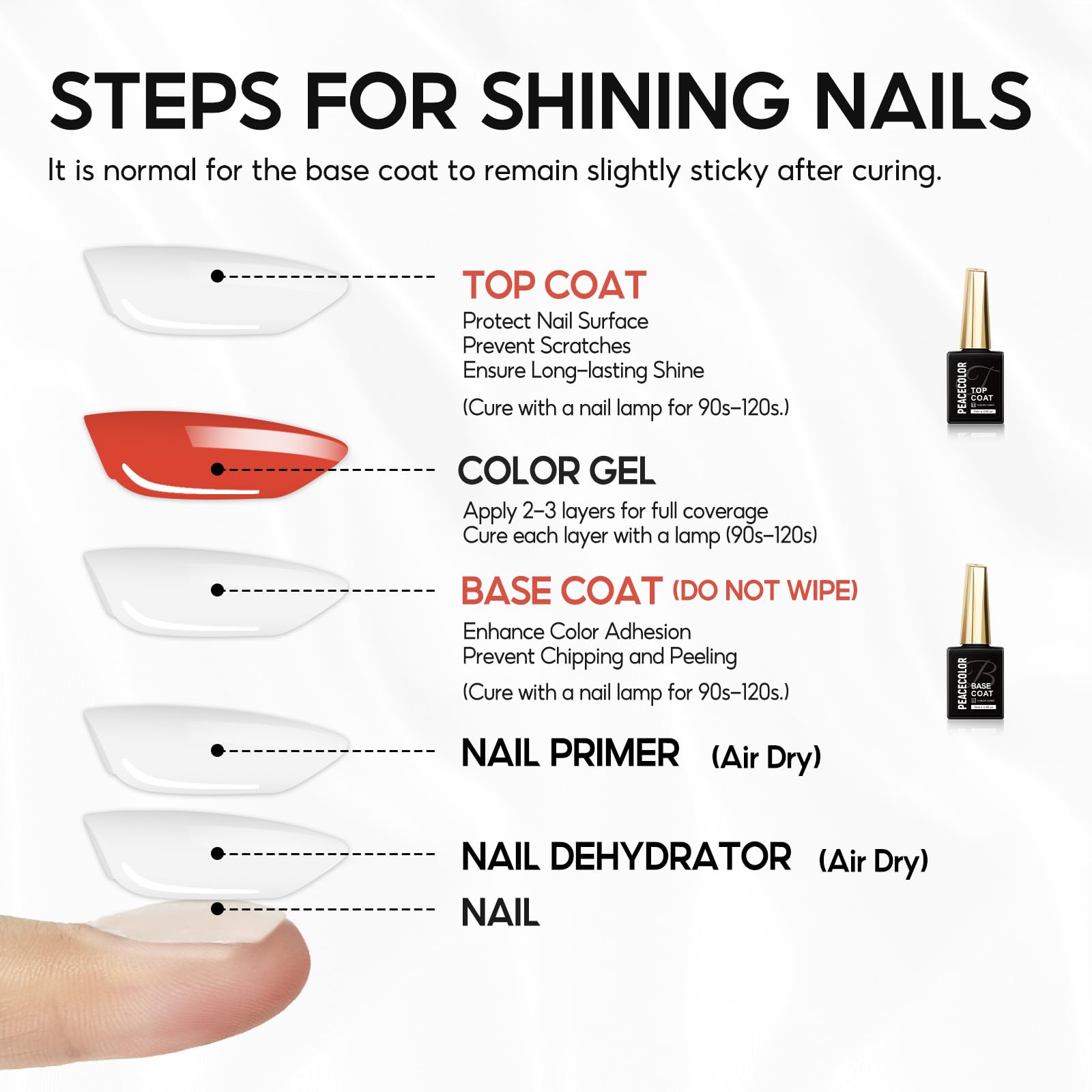 PEACECOLOR 15ML Base et Top Coat Vernis Semi Permanent Soak-Off UV/LED Gel UV No Wipe Top Coat et Base Coat pour Manucure DIY Home