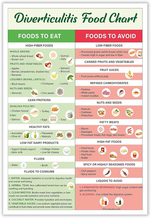 Amazon JMGHKL Diverticulitis Food List Poster Diverticulitis Foods Amazon jmghkl diverticulitis food list poster diverticulitis foods
