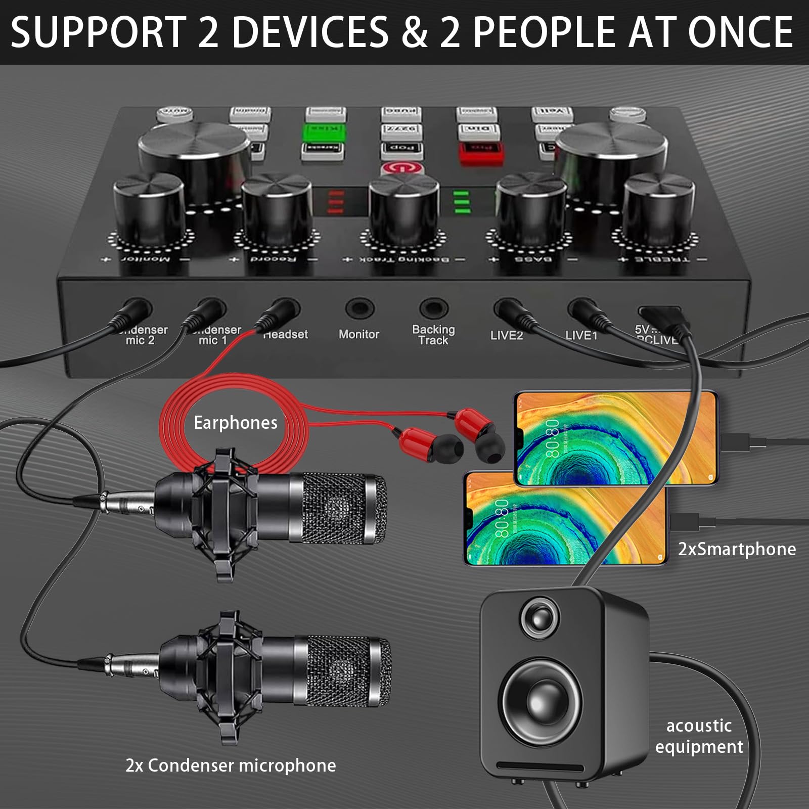 BM800 Podcast - Set completo per 2, microfono da studio con funzione renale, interfaccia audio e mixer DJ, ideale per streaming live e cantare, TikTok & YouTube