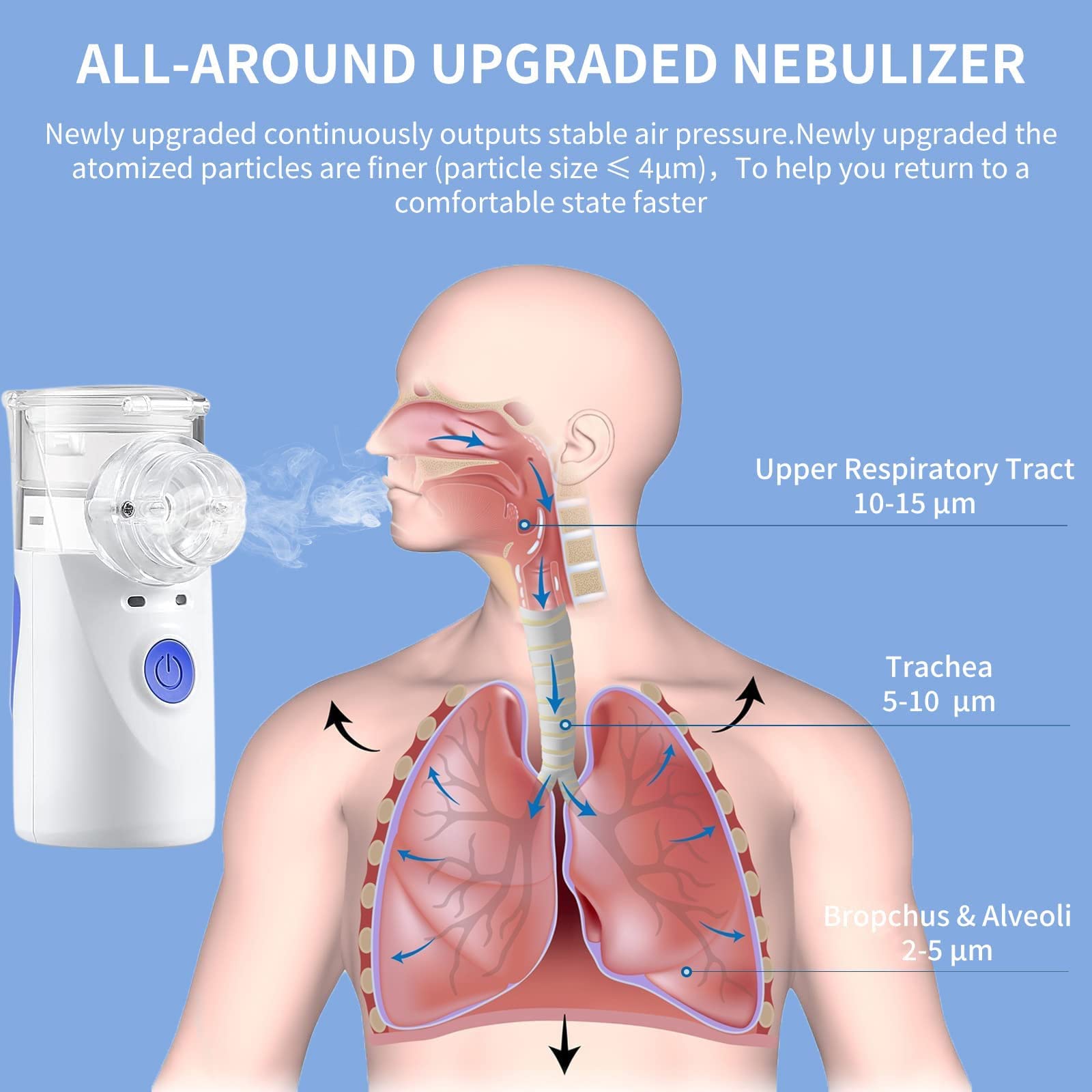 QUTBAG Nebulizador Portatil Inhalador, USB Recargable Inhalador Nasal con Boquilla y 1 máscara de Adulto y 1 máscara de niño