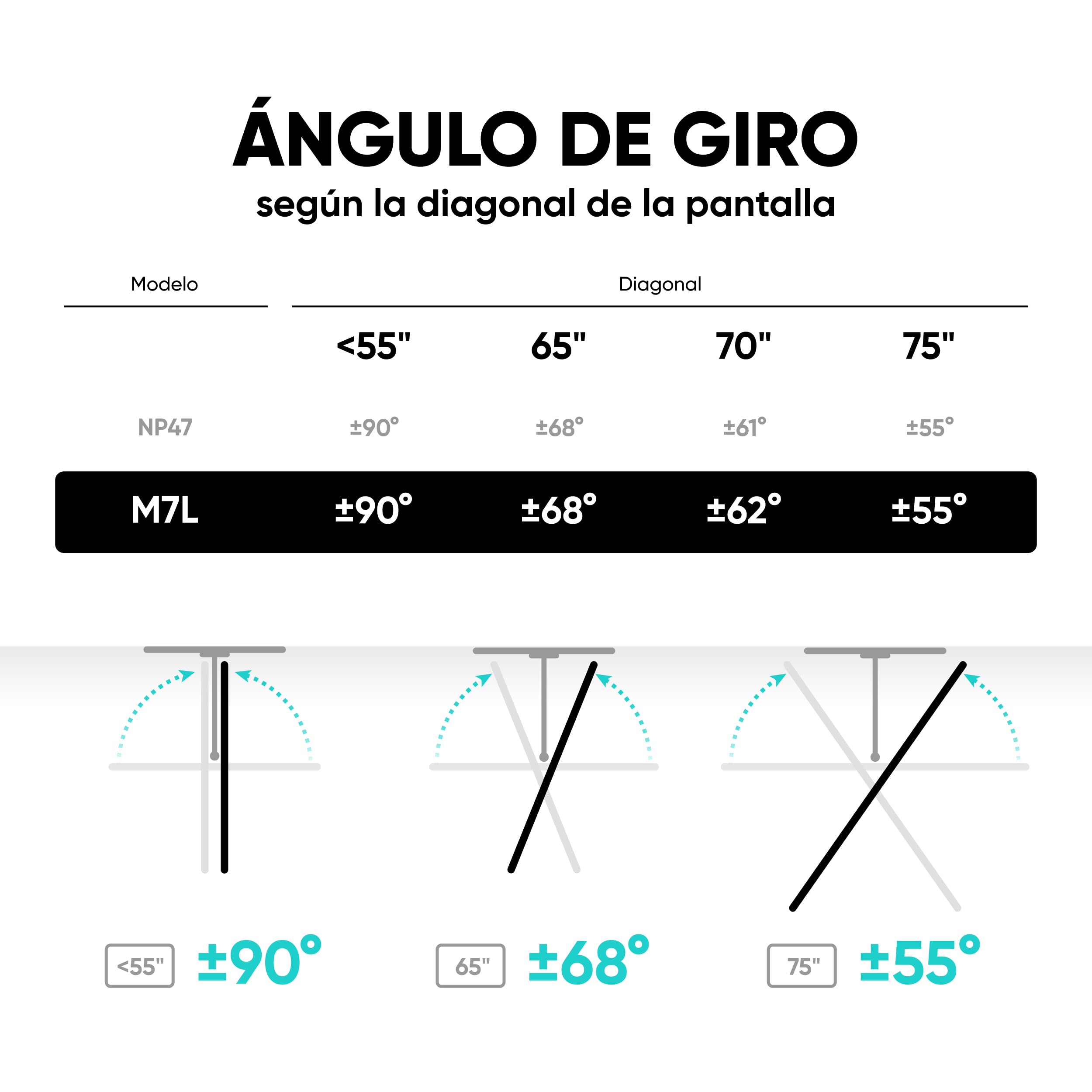 ONKRON Soporte Television Pared 40-75 Pulgadas, hasta 68 kg, VESA 100x100-600x400 mm, Soporte TV Pared Articulado, Inclinable y Giratorio 180°, Brazo TV Extensible, Colgador Televisor Blanco M7L-W