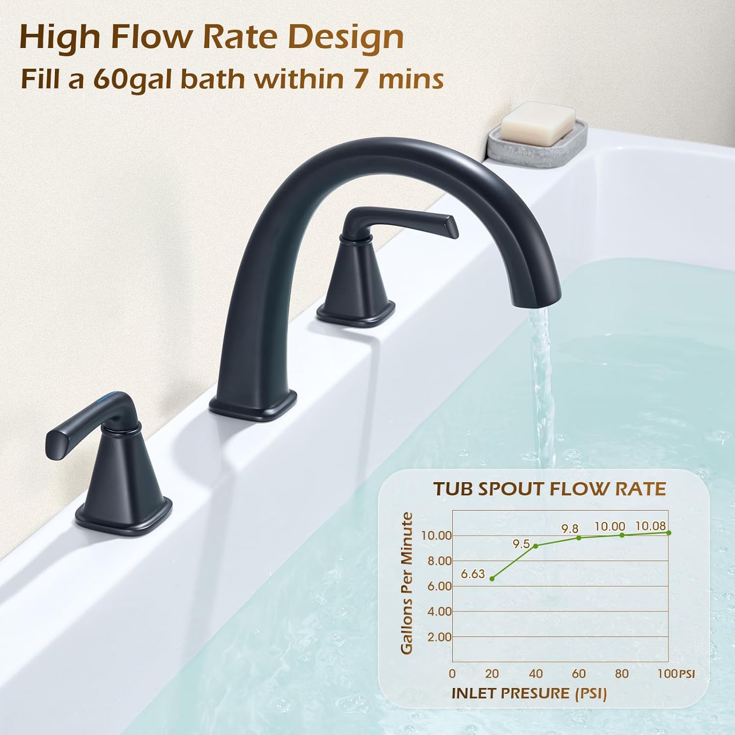 Black Bathtub Faucet Brass Roman Tub Faucet, Gooseneck Tub Filler, Garden Tub Faucet Deck Mount 3 Hole High Flow 2 Handle Bathtub Faucet Set, with Valve & Hose,12-20in Widespread