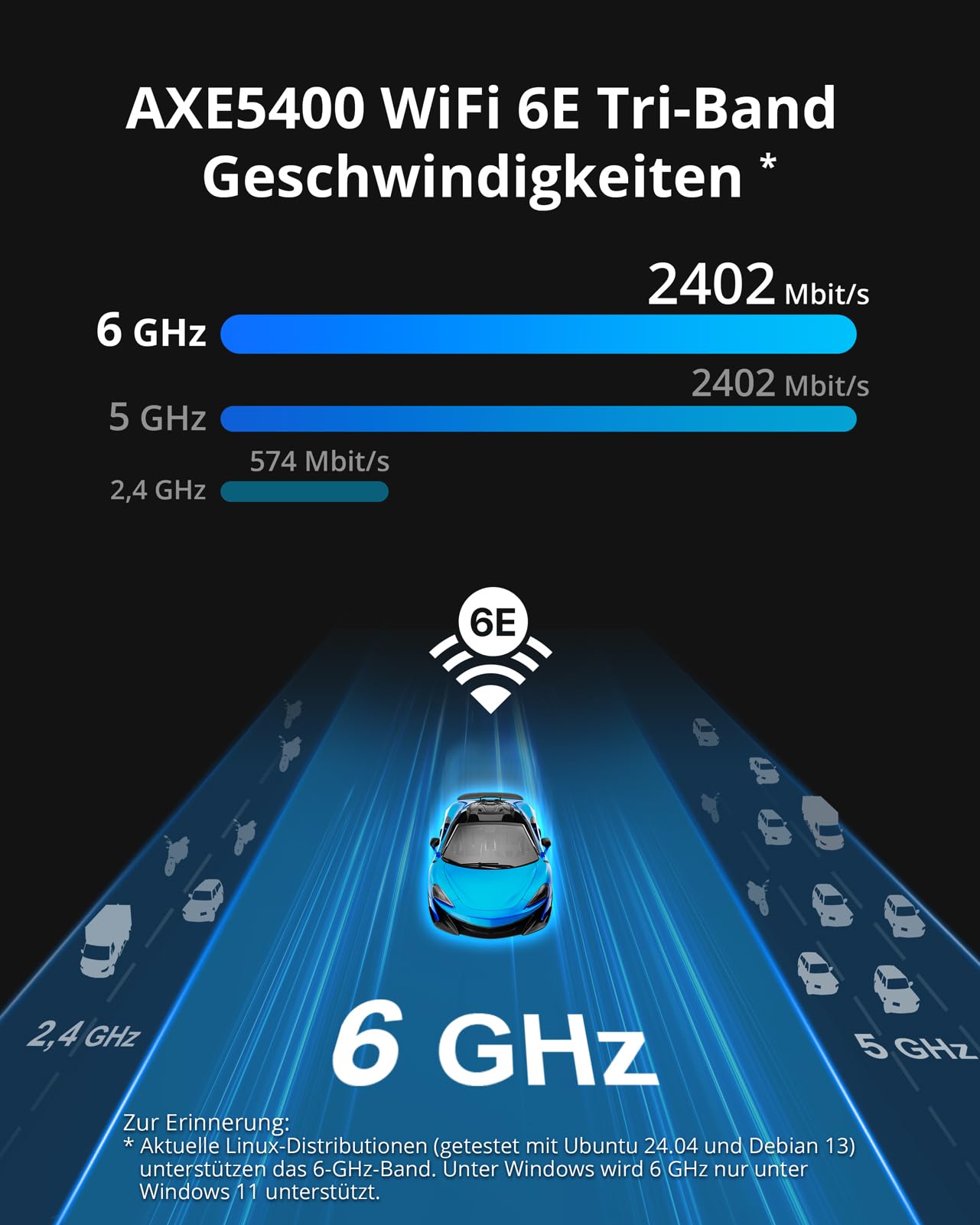 BrosTrend AXE5400 WiFi 6E USB WLAN Stick für Linux Große Reichweite, OFDMA