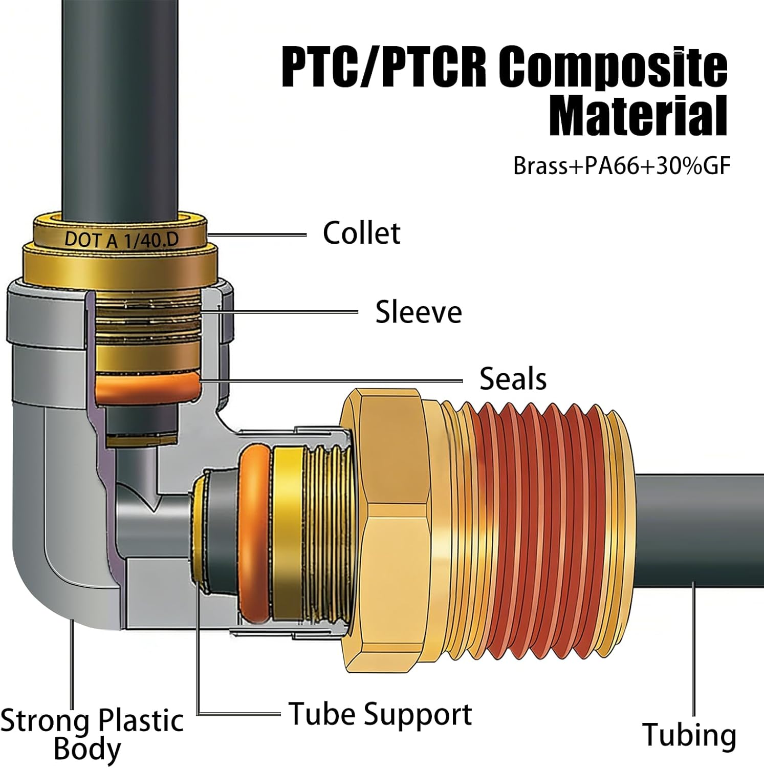 1/2" DOT Air Hose 90 Degree Elbow Fittings 2 Pack, Quick Connect Air Fittings, PTC & PTCR Composite Brass Connector, 1/2" Tube OD x 1/2" NPT Thread for Truck Air Brake & Suspension Systems