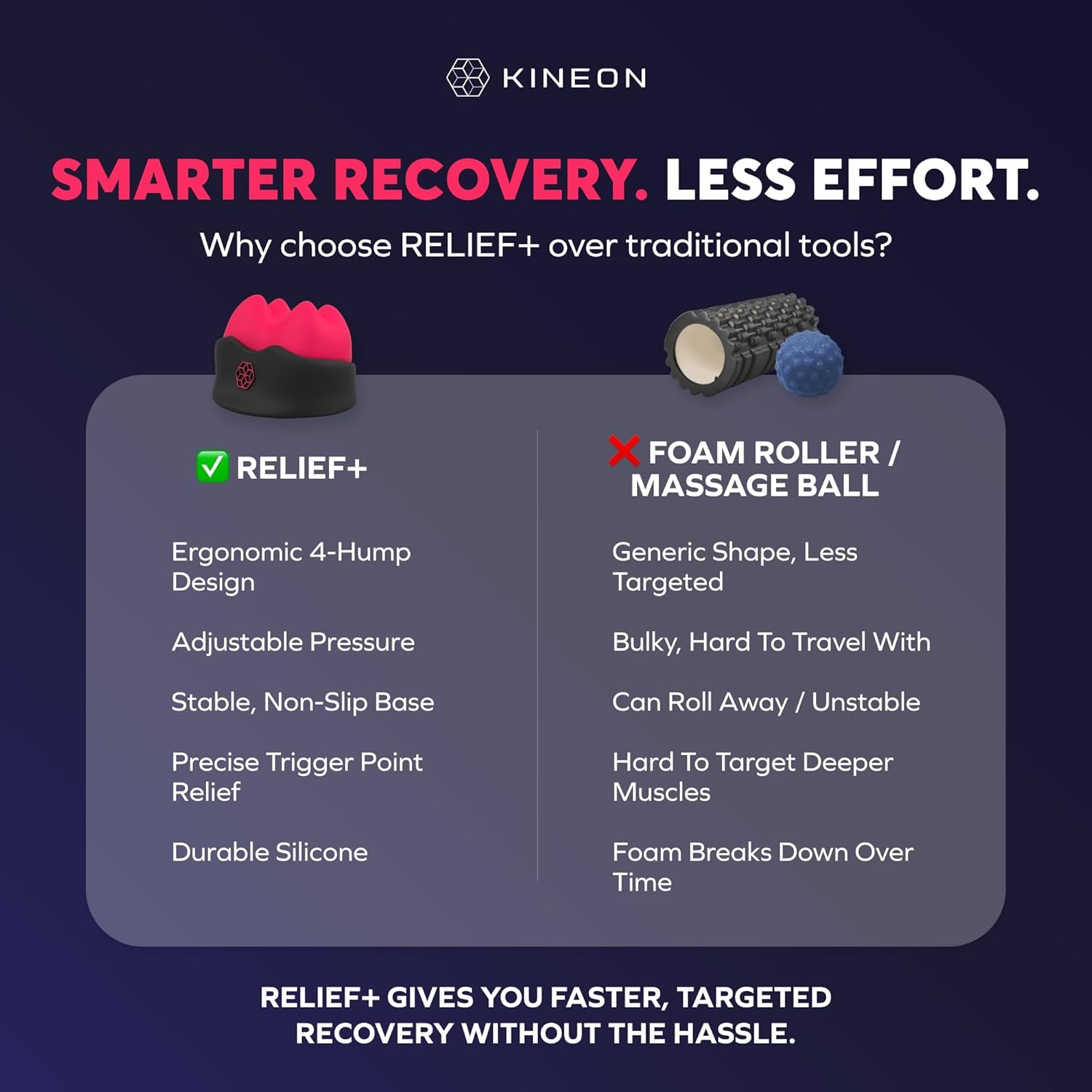 Kineon Relief+ Trigger Point Massager – Myofascial Release and Deep Tissue Mini Massage Tool for Muscle Recovery, Mobility and Performance – Ergonomic, Durable & Portable for Home, Gym or Travel