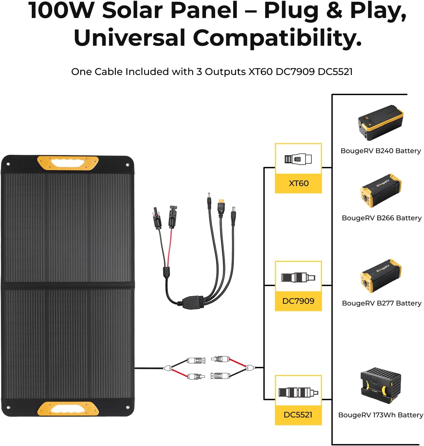 BougeRV 100W Portable Solar Panel, N-Type Foldable Solar Charger Fiberglass | 100W Solar Panel, Fiberglass Layer, Foldable Charging Design, 25% High Efficiency, IP65 Protection for Camping RV, Off-Grid