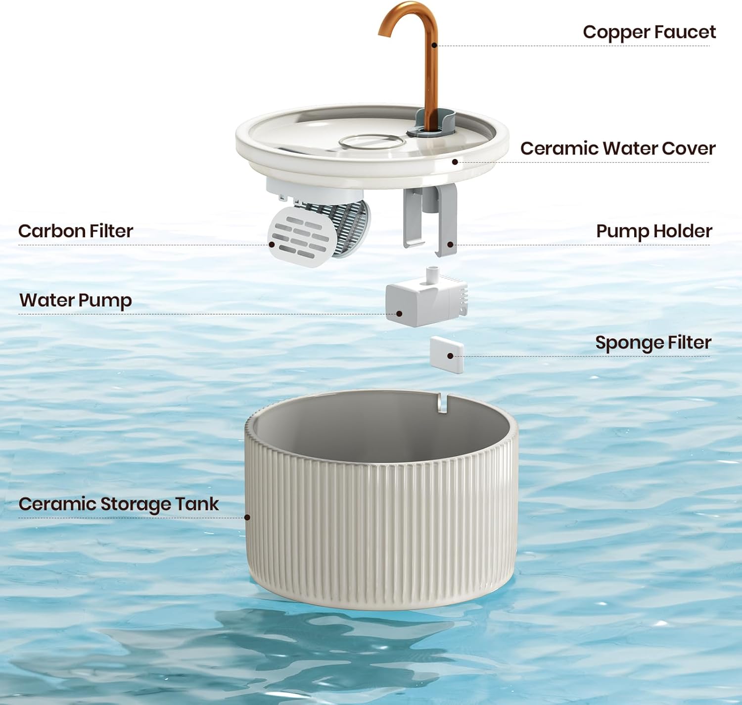 Cearmic Cat Water Fountain with 8 Packs Cat Water Fountain Filters