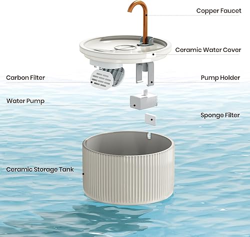Miniatura 2 de Fuente de agua de cerámica para gatos, 2.1 litros71 onzas, cuerpo de cerámica y boquilla de agua de cobre puro, no tóxica, fuente automática para