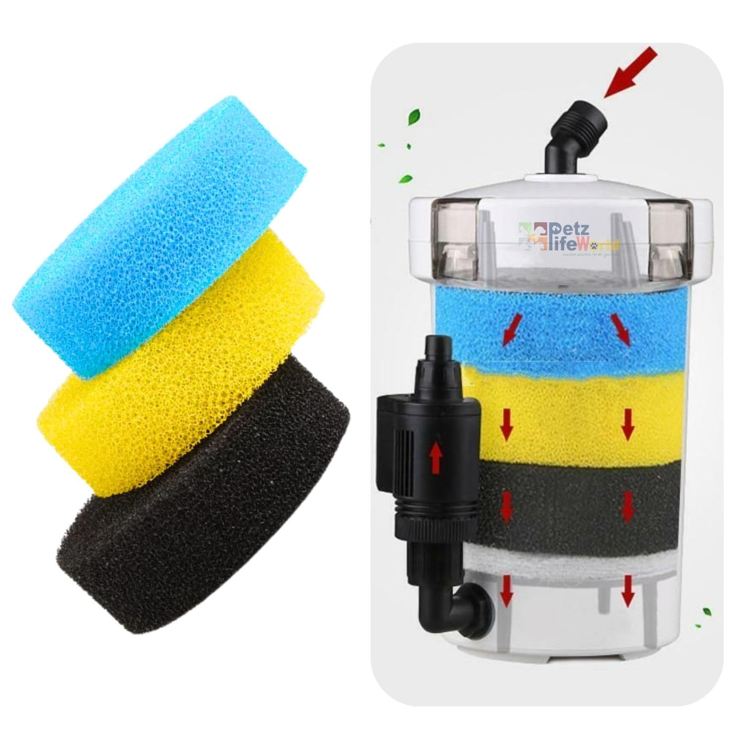 VAYINATO Sunsun 603 B Aquarium Canister Filter Spare Sponges 3 Pcs Multi Colour For Different Porus (For 603B) (B09N94T7HS) Amazon Price History, Amazon Price Tracker