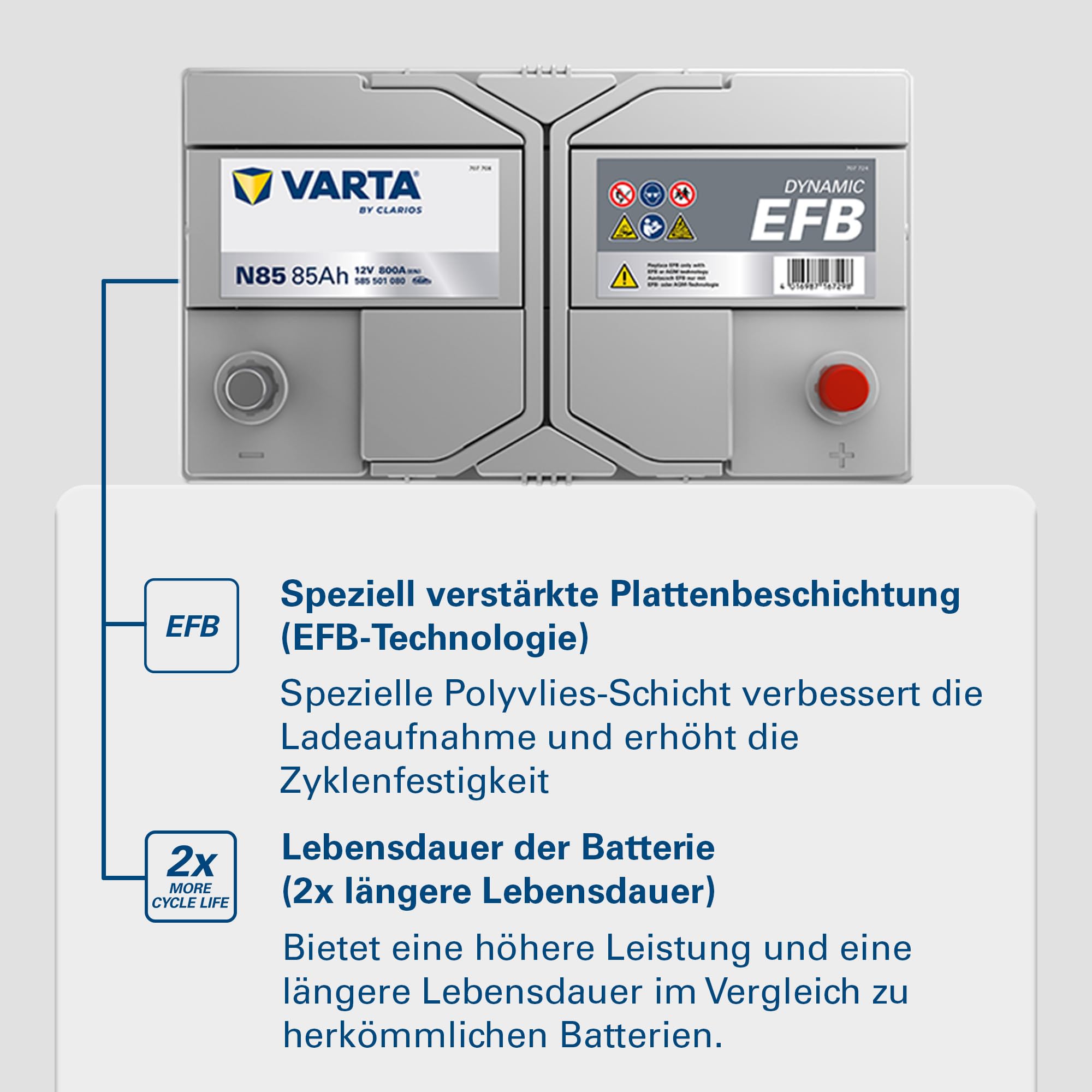 VARTA Automotive DYNAMIC EFB (N85) 12V 85Ah 800A - Nassbatterie für Start-Stopp Systeme - Starterbatterie für Autos mit erhöhtem Energiebedarf - Wartungsfreie Bleisäurebatterie | Starterbatterie für Autos mit erhöhtem Energiebedarf - Wartungsfreie Bleisäu