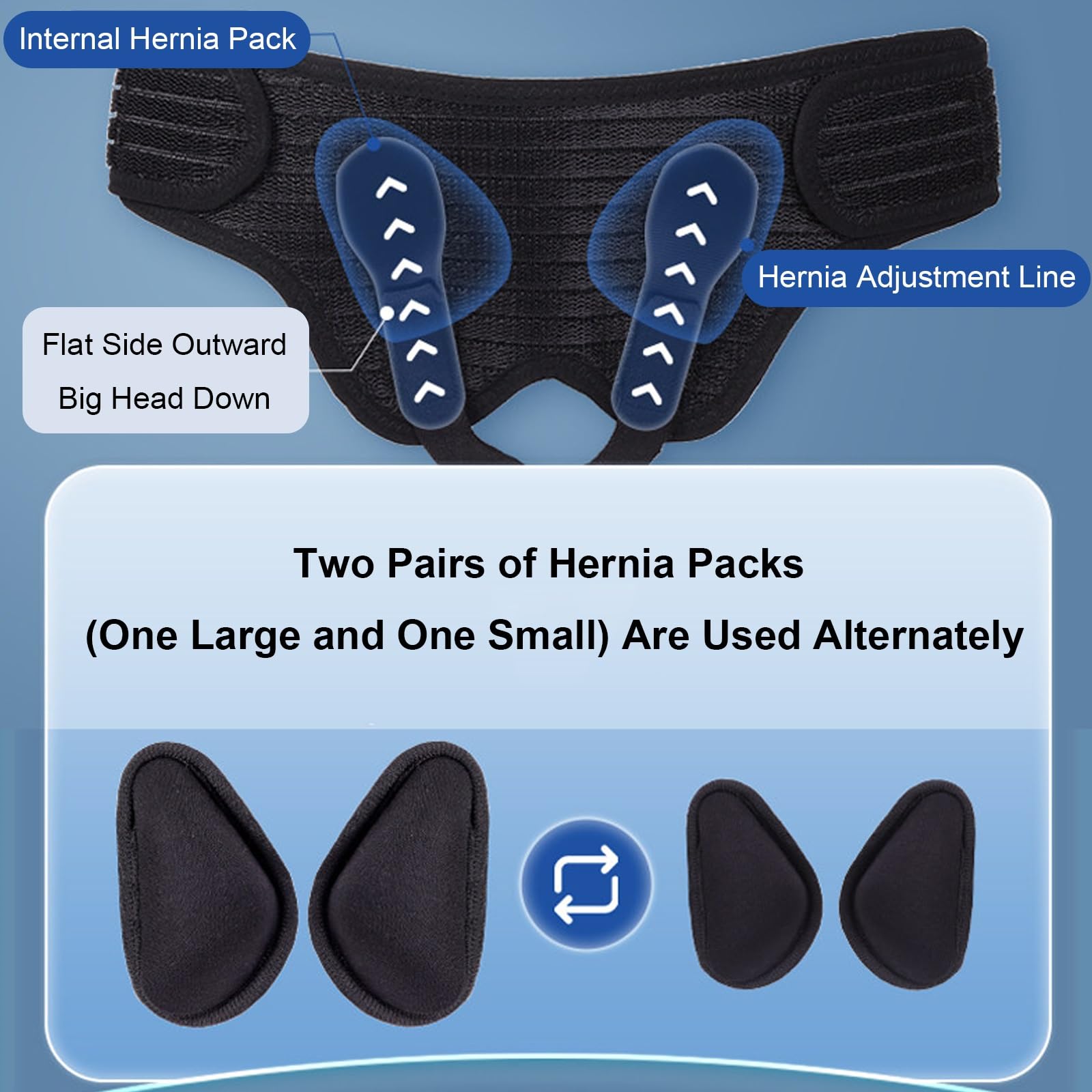 Slip Ernia Inguinale Uomo Doppia, Cintura per Ernia Inguinale con 4 Cuscinetti a Compressione – per Ernia Inguinale e Femorale e per Il Recupero Post-Operatorio(Small)