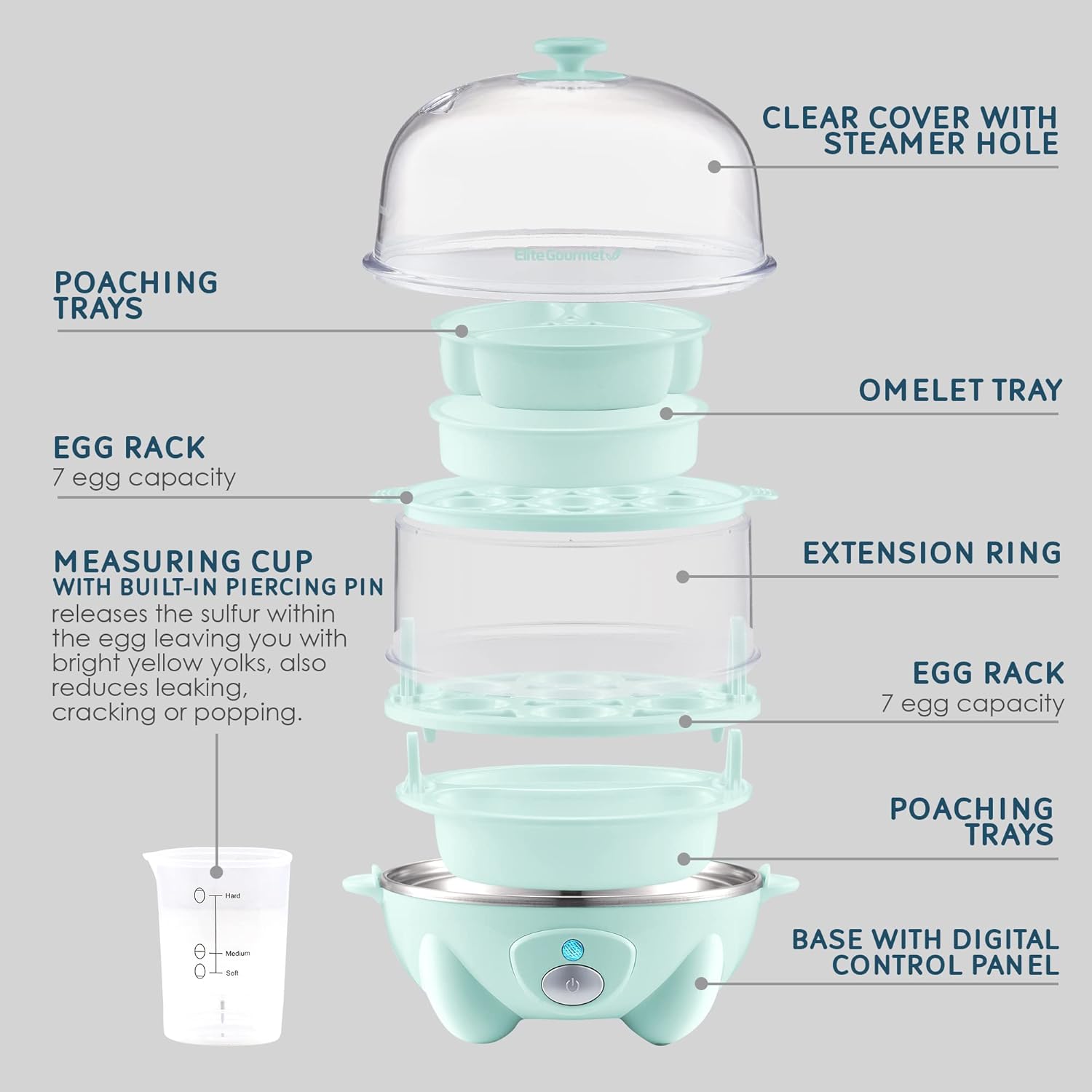Elite Gourmet EGC1405M 2-Tiered Rapid Egg Cooker, 5-Egg Poacher, Omelets, Soft, Medium, Hard-Boiled Eggs with Auto Shut-Off and Buzzer, BPA Free, 14 eggs, Mint