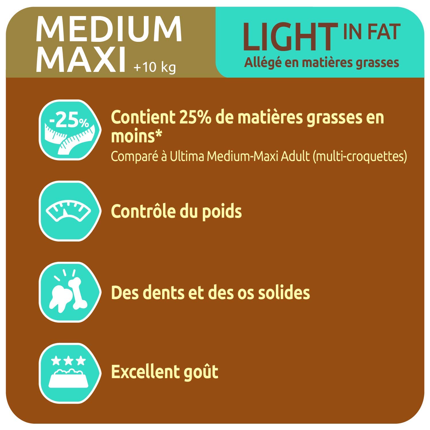 Ultima Croquettes pour Chien Medium-Maxi Light Poulet Riz, 7.5 kg (Lot de 2)