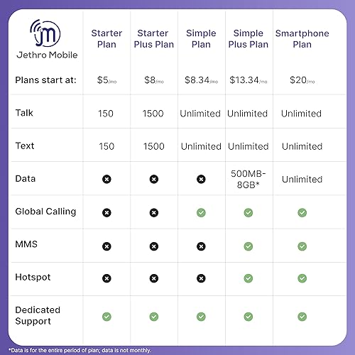 Miniatura 9 de Jethro Mobile Senior Plan de teléfono celular solo para llamadas y mensajes de texto ilimitados, llamadas internacionales a Canadá, México, India y