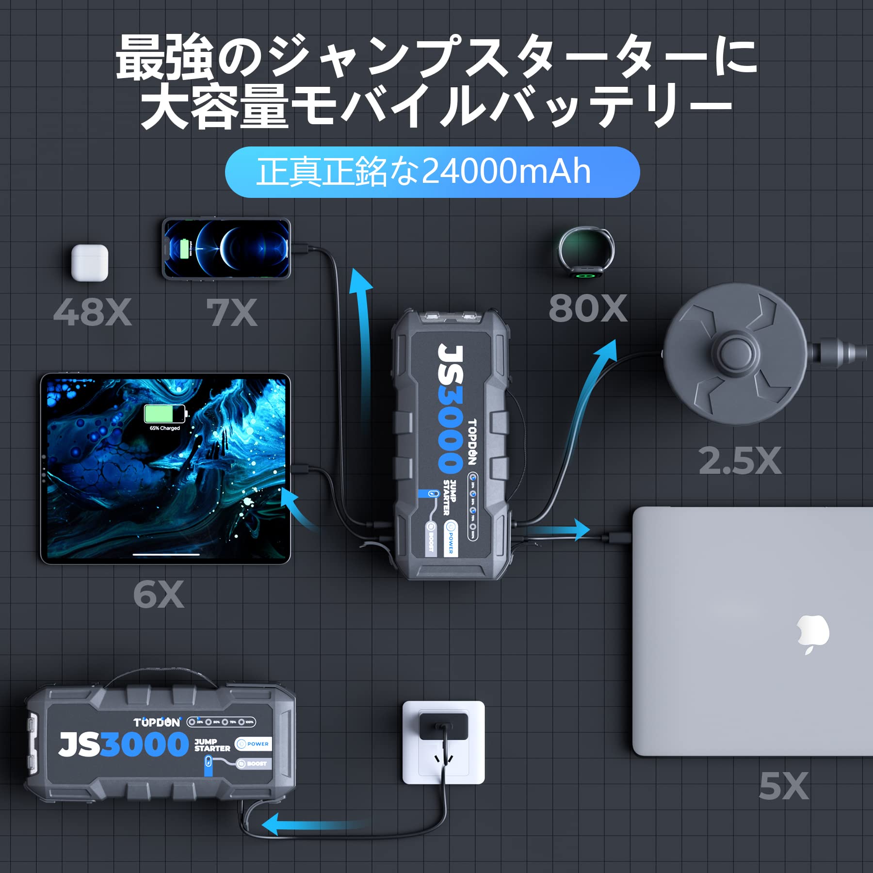 Amazon | TOPDON ジャンプスターター 12V 大容量 バッテリー ジャンプ