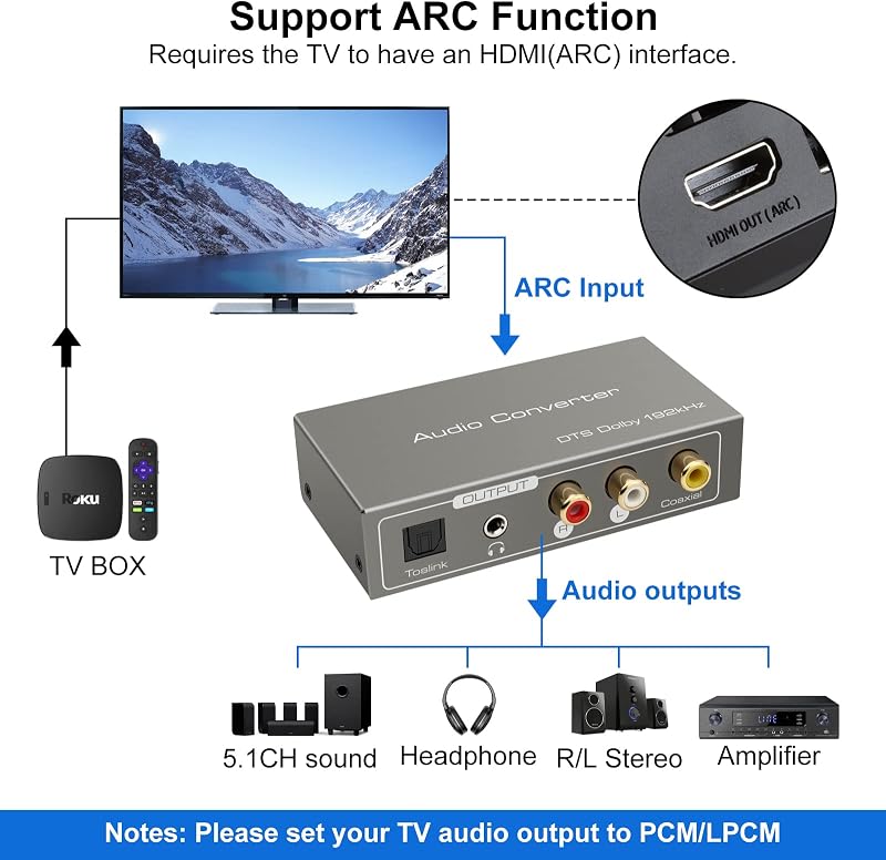 VEDINDUST HDMI ARC Adapter - Digitális-Analóg Audio Konverter SPDIF Koaxiális Optikai RCA Kimenettel, 3.5mm Jack, TV Hangkivezetés Erősítőhö