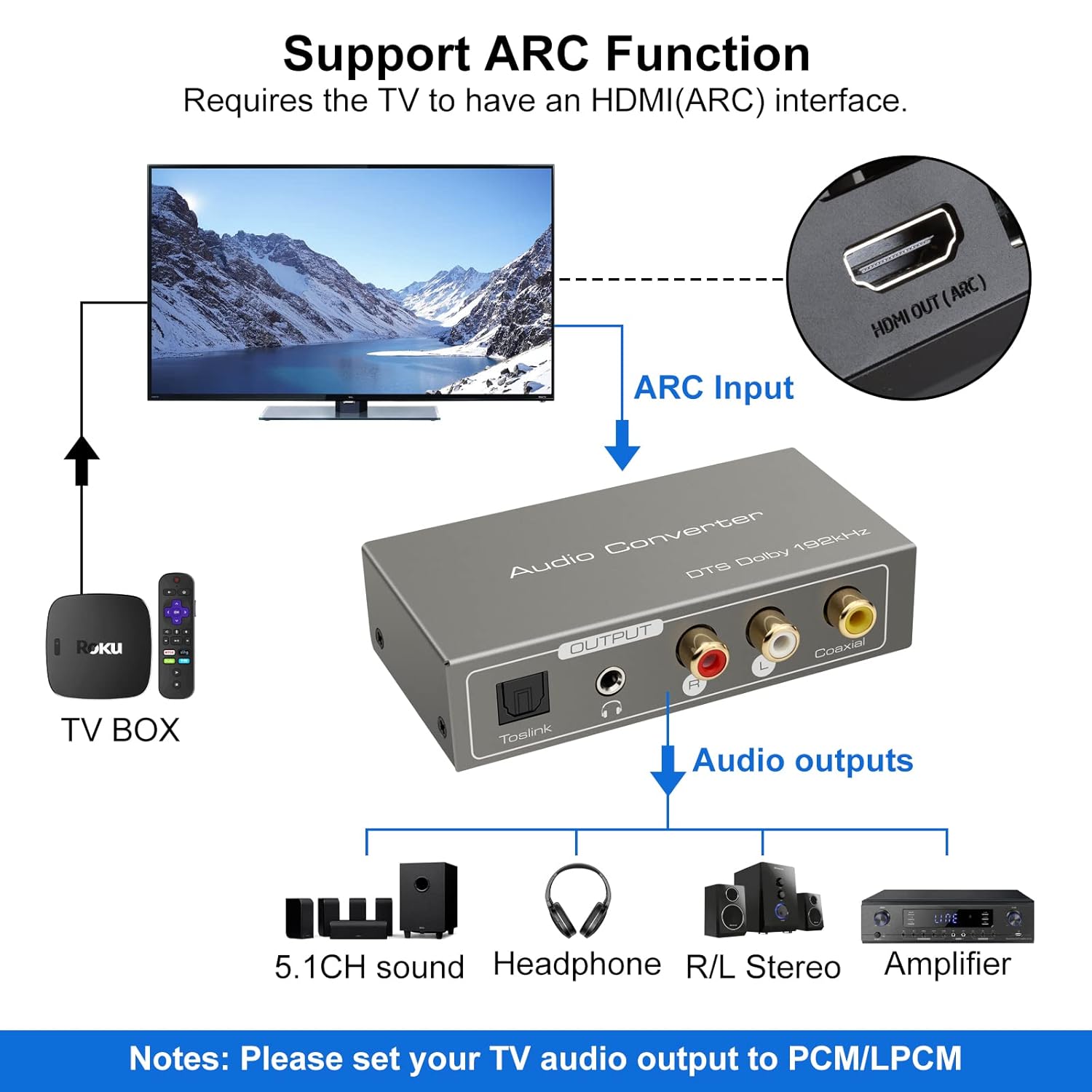 Diagram showing a TV connected via HDMI ARC to the VEDINDUST converter, with audio outputs to various devices. A close-up highlights the HDMI OUT (ARC) port on the TV.