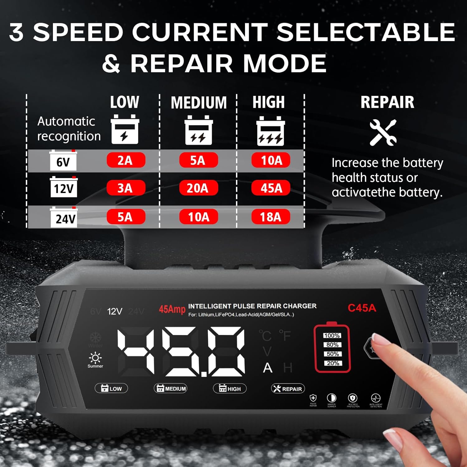 Car Battery Charger 45 Amp, 6V/12V/24V Smart Automotive Battery Charger, Battery Maintainer, Trickle Charger for Lead-Acid, Lithium, LiFePo4 Battery, Car, Motorcycle, Boat