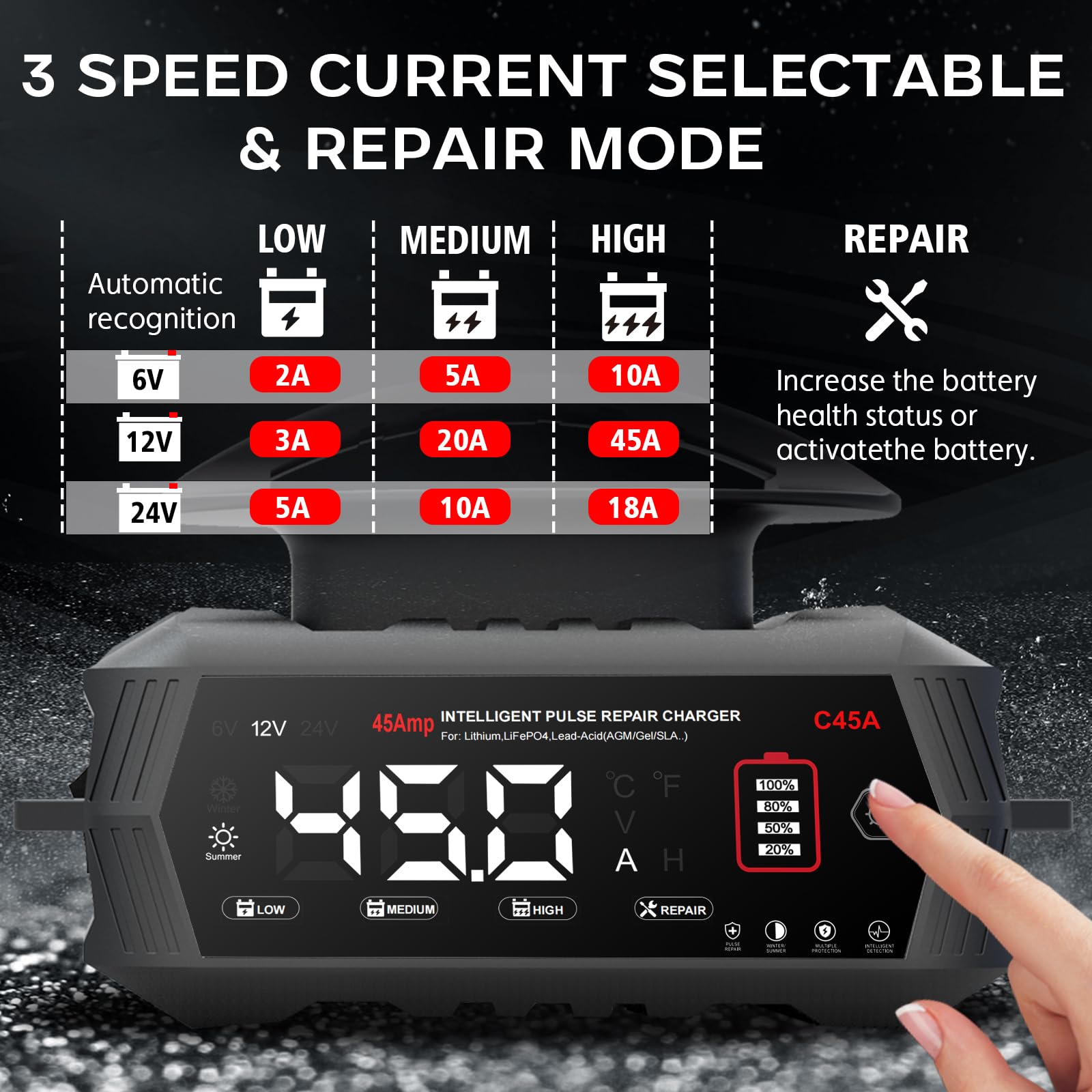 45A 6V/12V/24V Autobatterieladegerät-Haisito Intelligentes Ladegerät mit LCD-Display, Batteriepfleger,Erhaltungsladung&Entsulfatierung für AGM,Lithi,LiFePO4,Blei-Säure(Motorrad Wohnmobil, Caravan)