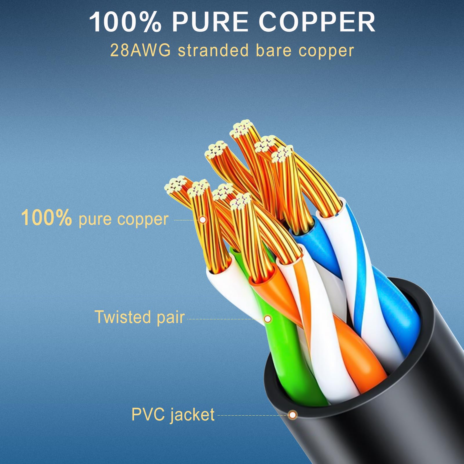 Cable Ethernet Cat 6a de 3 pies (paquete de 24) – Cable de conexión Cat6a, cable de conexión Cat 6a 28AWG 10Gbps para centros de datos, cable Ethernet Cat6a, cable de red, cable de Internet