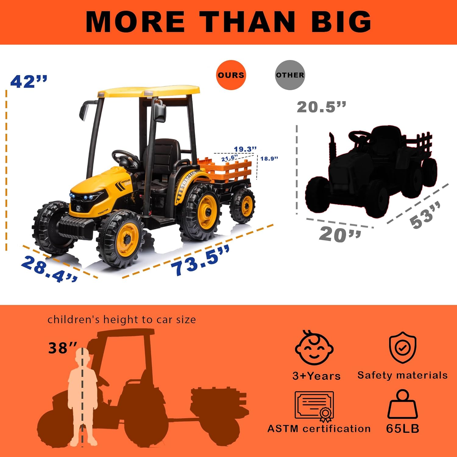 Diagram showing dimensions of the 24V Kidsera Ride on Tractor