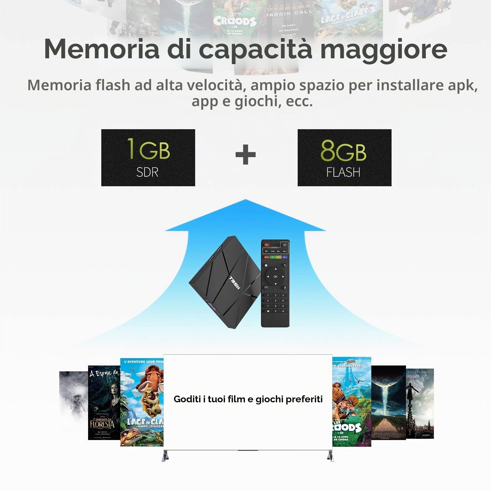 Android TV Box 10.0, Android Box 1 GB RAM 8 GB ROM Allwinner H616 Quad-Core Smart box, Supporto 6K, H.265, 3D, 2.4G Wifi, 10 / 100M Ethernet