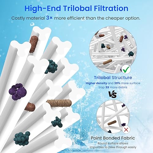 Miniatura 5 de Future Way Paquete de 4 cartuchos de filtro de piscina CCP520 de repuesto para Pentair Clean & Clear Plus 520, repuesto Pleatco PCC130, Pentair