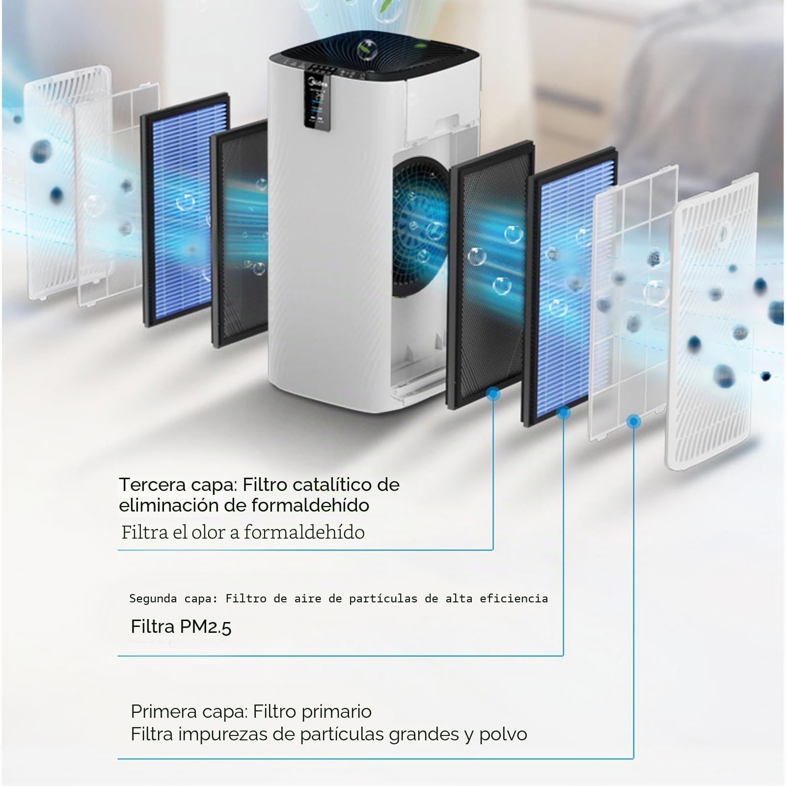 Tnfeeon 2 Filtros de Repuesto para Purificadores de Aire Midea KJ700G H32 720G H31 - Alto Rendimiento, Filtración de Aire Eficaz, Reduce el Olor, Fácil Instalación, Mantenimiento Regular
