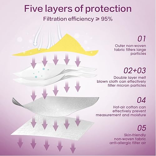 Miniatura 10 de Mascarilla desechable KN95 paquete de 25 unidades mascarillas de seguridad transpirables de 5 capas contra PM25 máscara de protección respiratoria