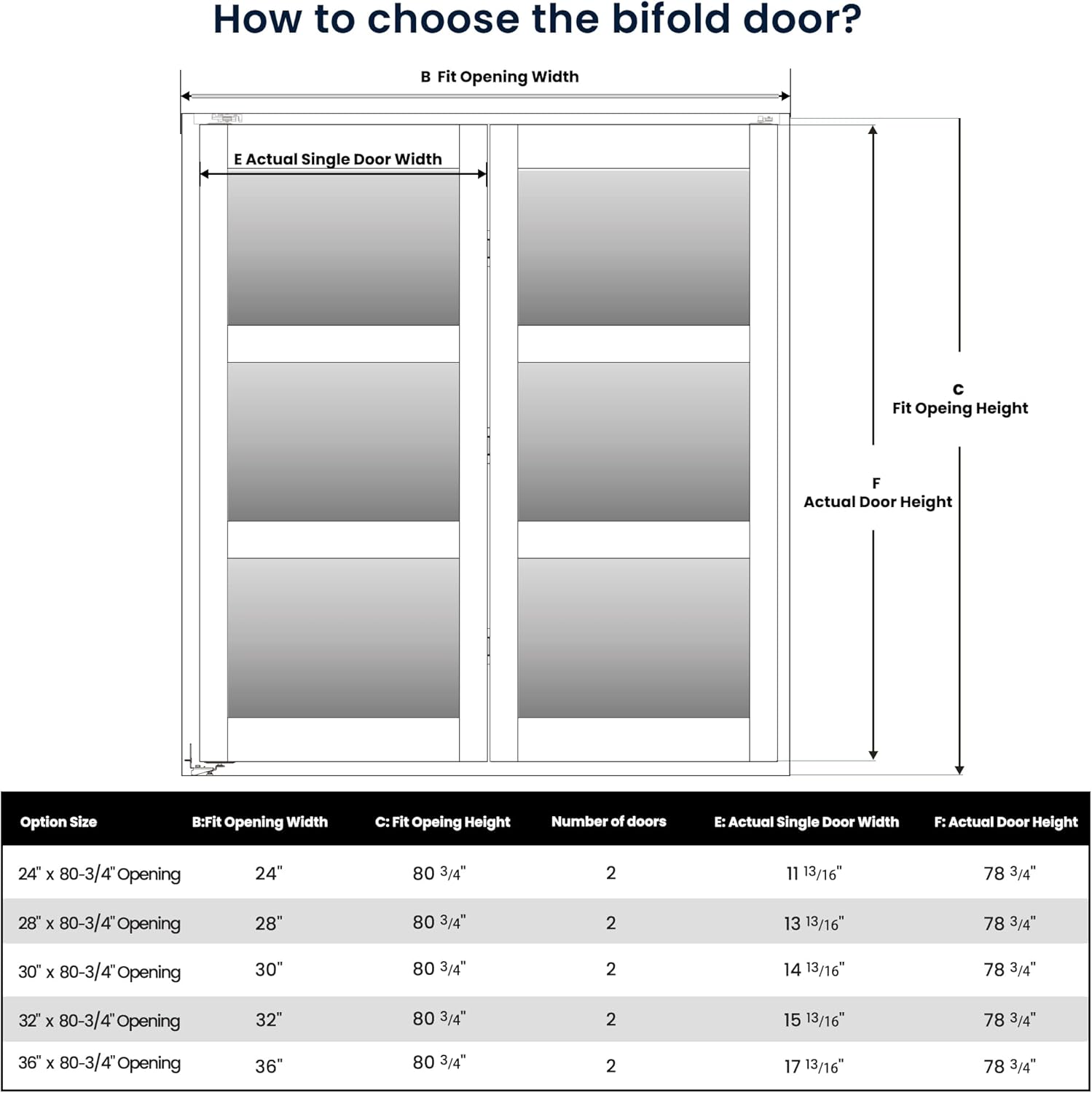 Bifold Doors for 30" x 80-3/4" Opening, 3-lite Tempered Frosted Glass Closet Folding Doors with Hardware kit Included, Easy Assembly, White