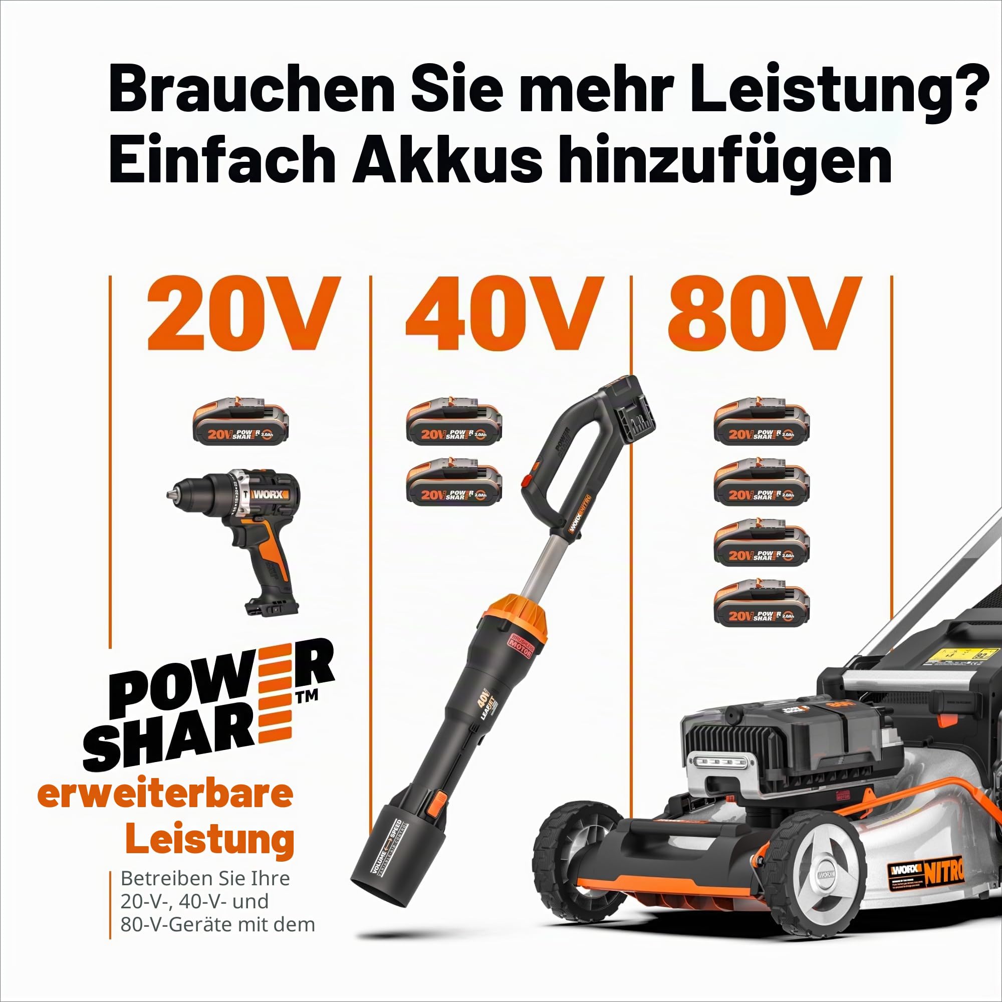 WORX WX814.9 Nitro Brushless Akku-Winkelschleifer 20V – 125mm Scheibendurchmesser – 8600 U/min – leicht & kompakt – 2-Positionen-Zusatzhandgriff – Sicherer Rückschlagschutz – ohne Akku & Ladegerät
