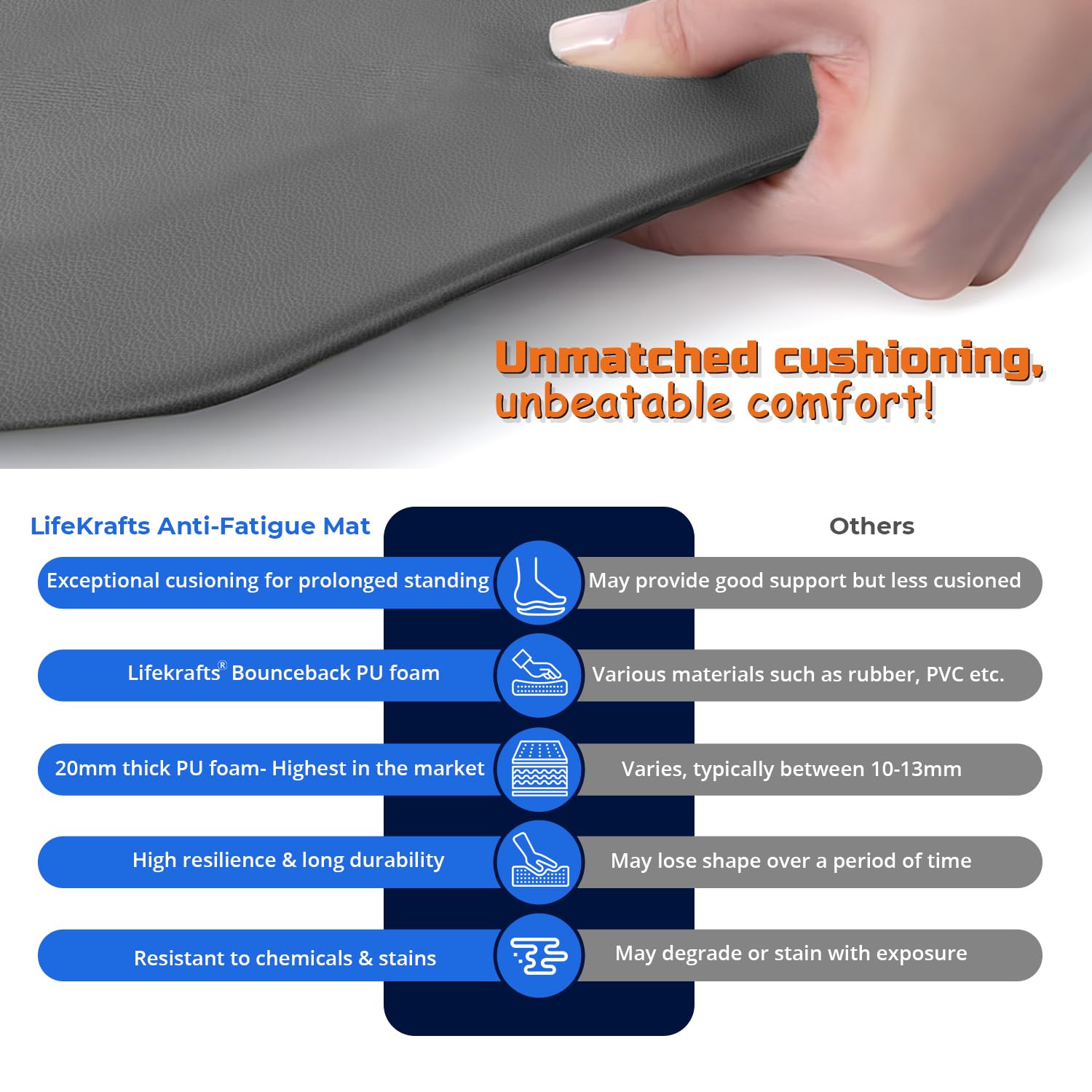 Anti Fatigue Mat - Comfort for Kitchen, Office & More -5