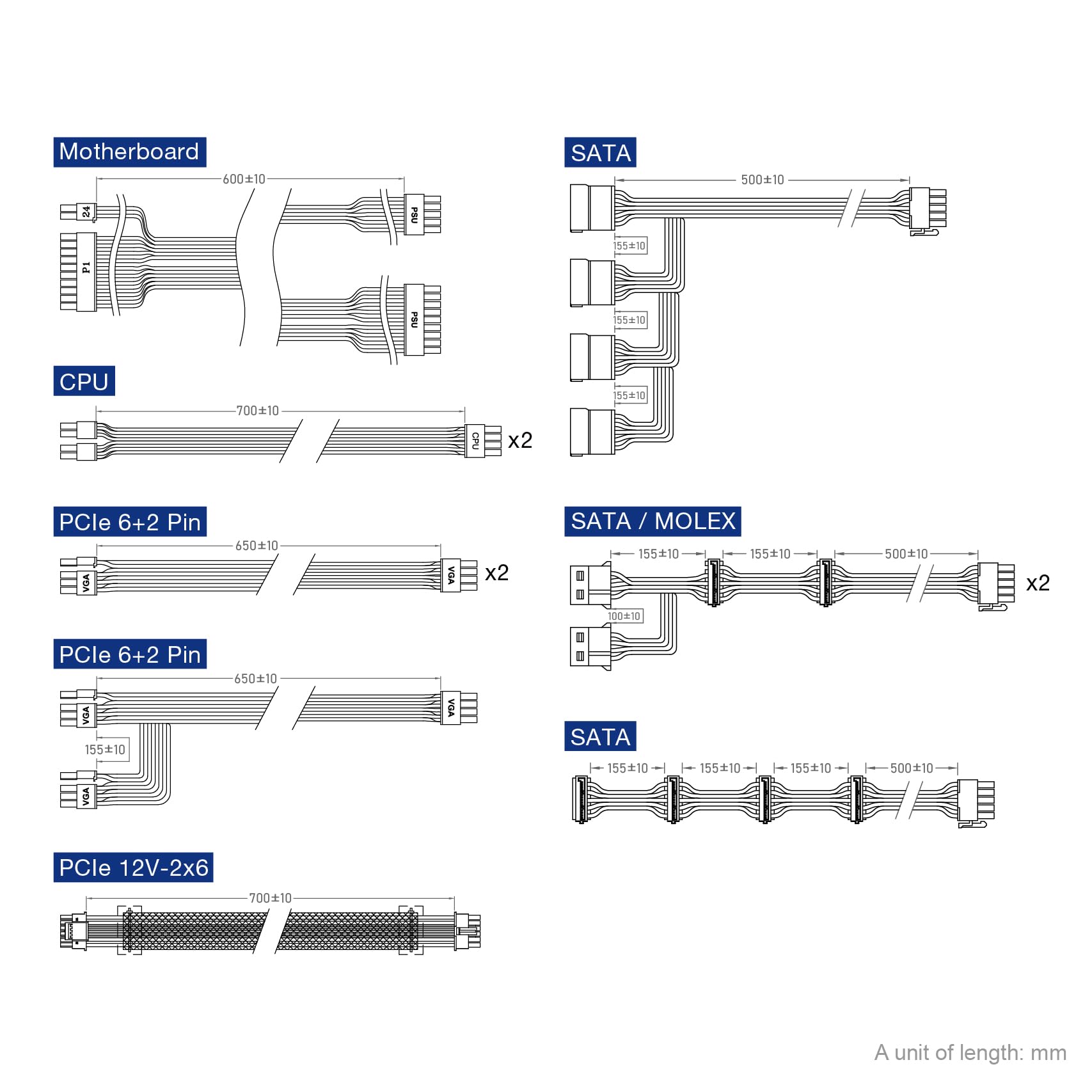 Diagram showing various modular cables for Motherboard, CPU, PCIe, SATA, and Peripheral connections with lengths