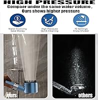 Vista 5 de Shower Head with Handheld,Filtered Shower Heads High Pressure, High Flow Even with Low Water Pressure-Hand Held Showerhead Set, Filtered Showerhead