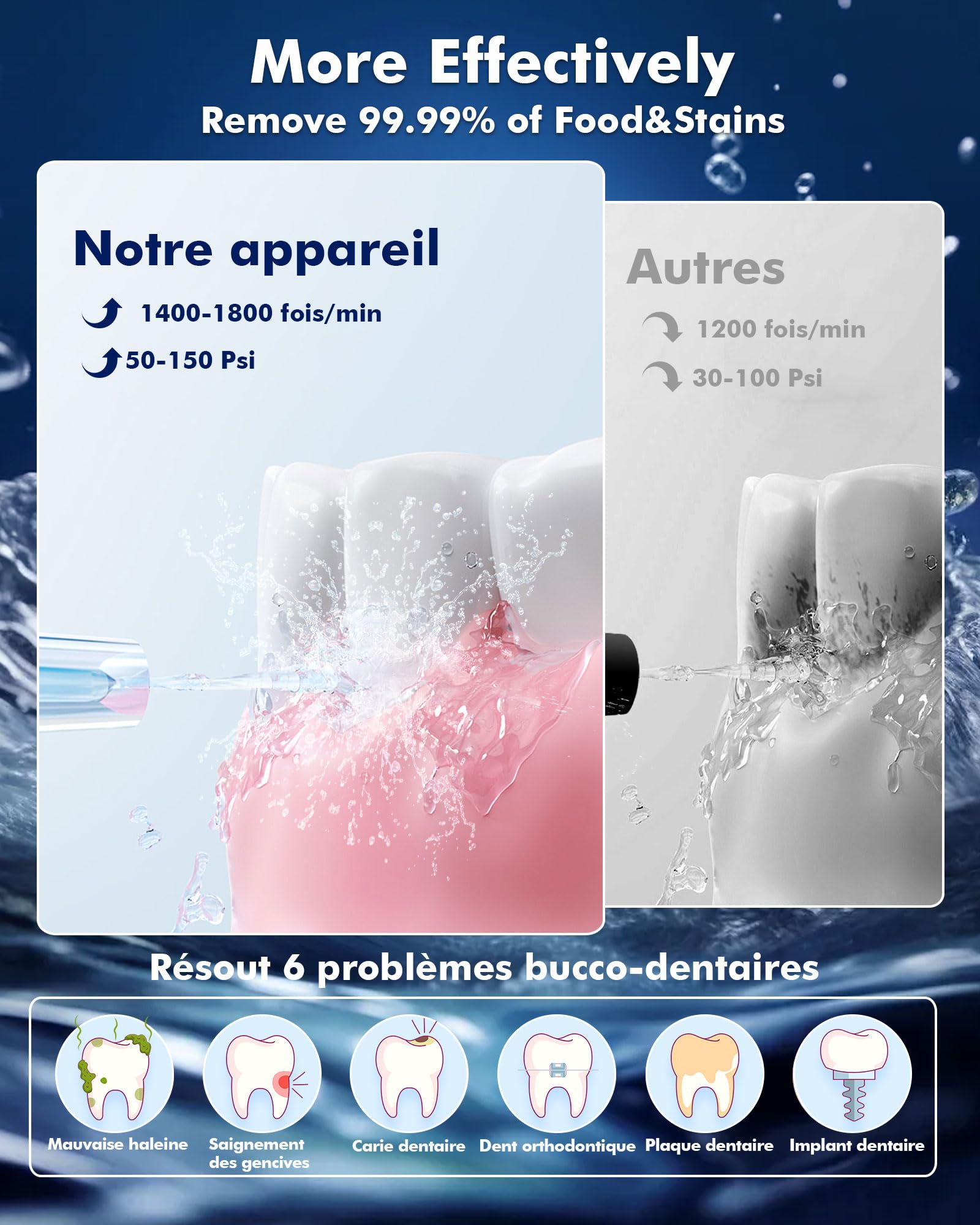 Jet Dentaire Hydropulseur, 5 Modes, 6 Embouts, Rechargeable, Portable, Réservoir de 300ML, Flosser Électrique, Étanchéité IPX7, Nettoyage des Dents Idéal pour Maison et Voyage (Noir)