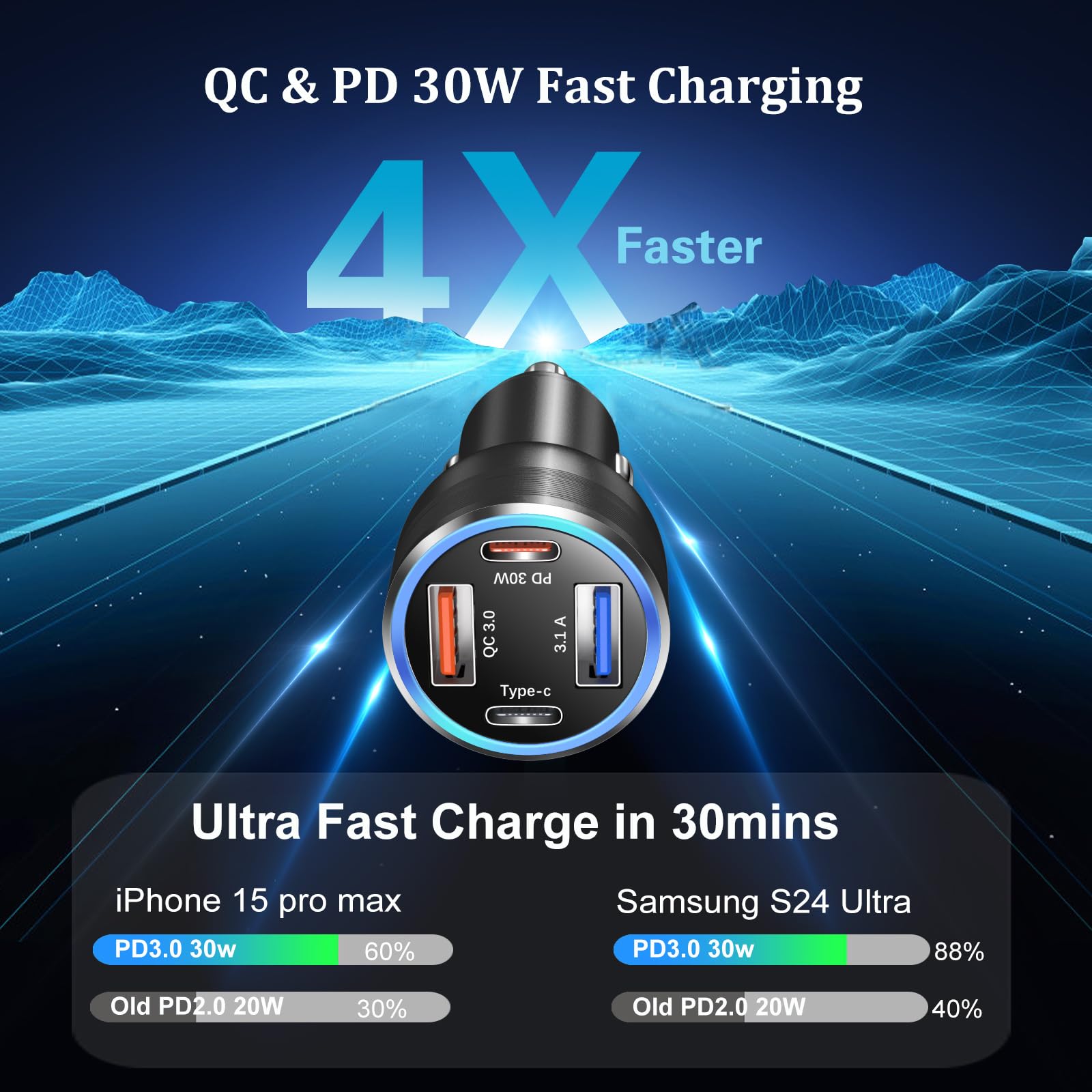 Adaptador de cargador de coche (5 unidades, 65 W, multipuerto, 12 V, USB C y USB A, cargador de coche PD+QC 3.0, carga rápida, encendedor de cigarrillos, enchufe USB para iPhone 16, 15, 14,