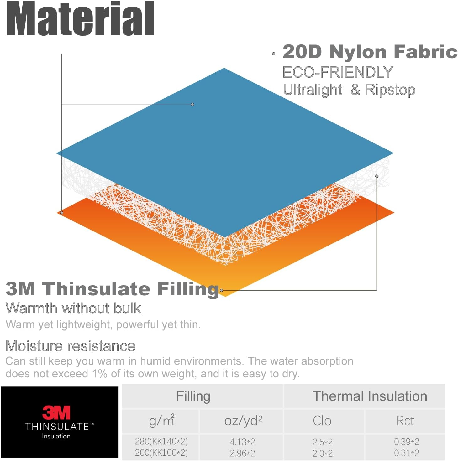 iClimb 3M Thinsulate Insulation Mummy Sleeping Bag with Compression Sack Ultralight Compact Warm Washable for Adults Indoor Outdoor Backpacking Camping Hiking