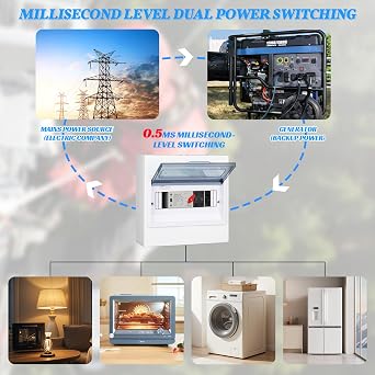 100A Automatic Transfer Switch,220V Generator Transfer Switch,Millisecond Level Dual Power Automatic Transfer Switch, with Metal Distribution Box (2P 110V)