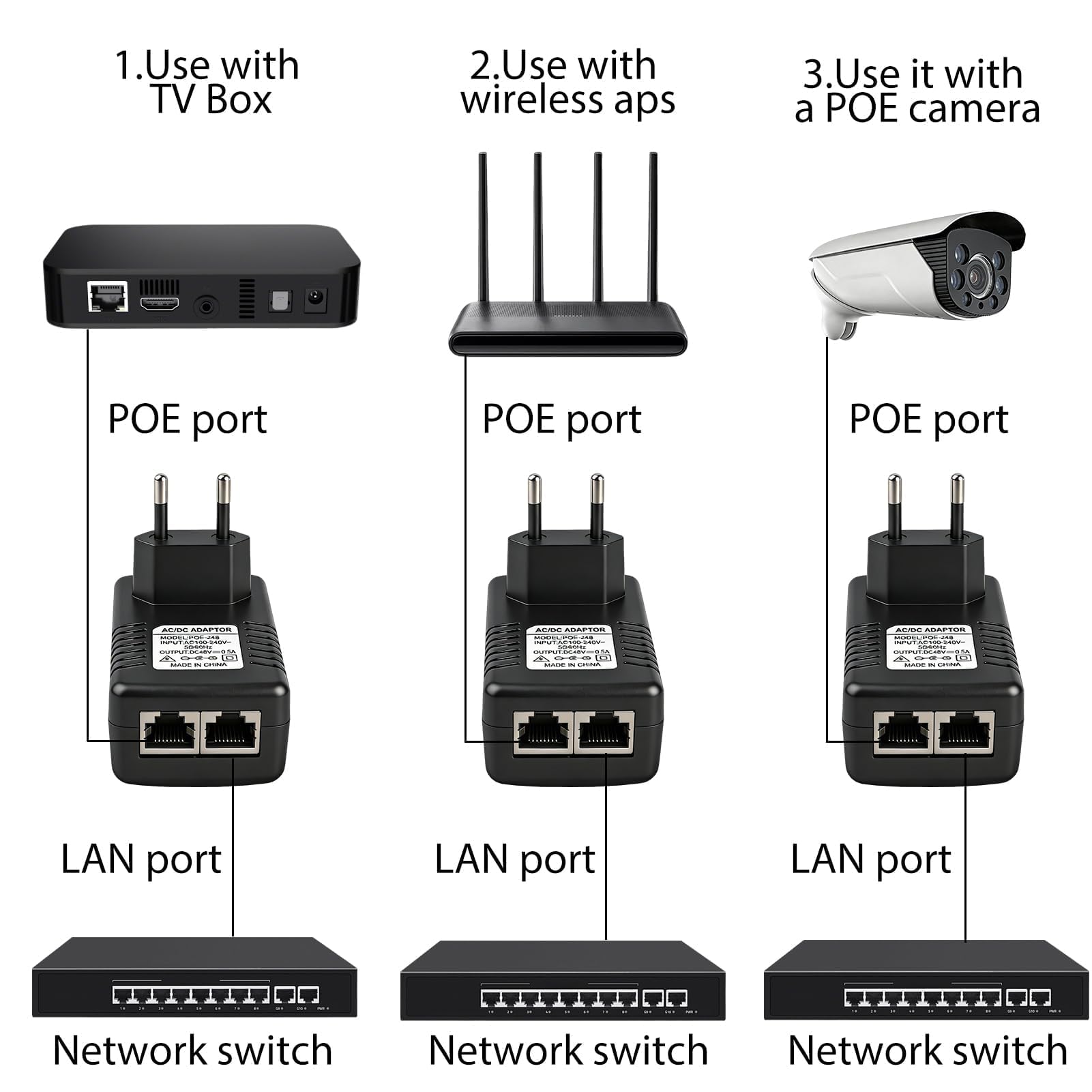 48V 0.5A PoE Adaptateur Injecteur Ethernet, 24W Adaptateur d’Alimentation Ethernet avec Débit 100Mbps et Voyant LED, 48V PoE Injecteur Mural avec Prise EU, pour Caméra IP AP WiFi Téléphone VoIP