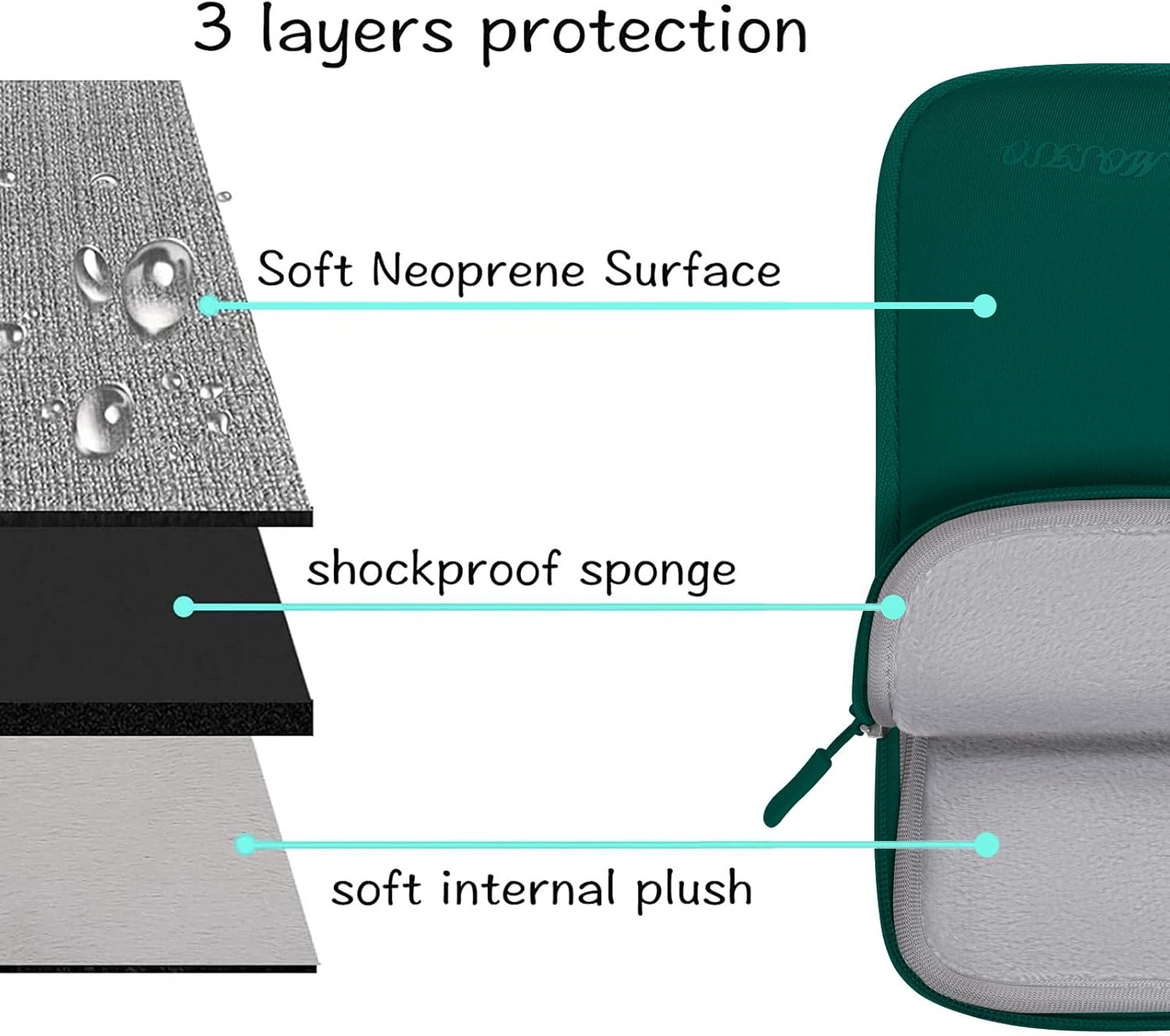 MOSISO Laptop Case 13.3 inch, 13-13.3 inch Laptop Sleeve Bag Compatible with MacBook Air/Pro 13 / Pro 14, HP Dell ASUS, Neoprene Carrying Computer Bag with Handle&Detachable Small Case, Teal Green Teal Green 13.3 inch image 3 of 6 B0DL5NT6CV