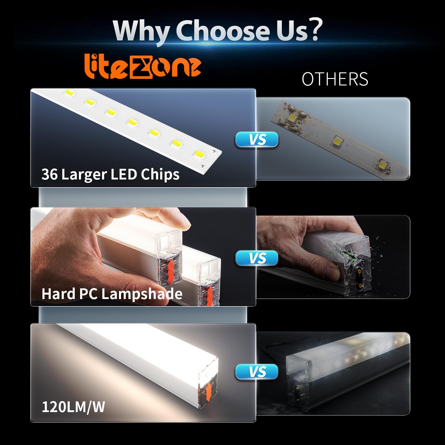 Amazon.co.jp: Litezone 六角形ガレージライト:581W 84個パック 22