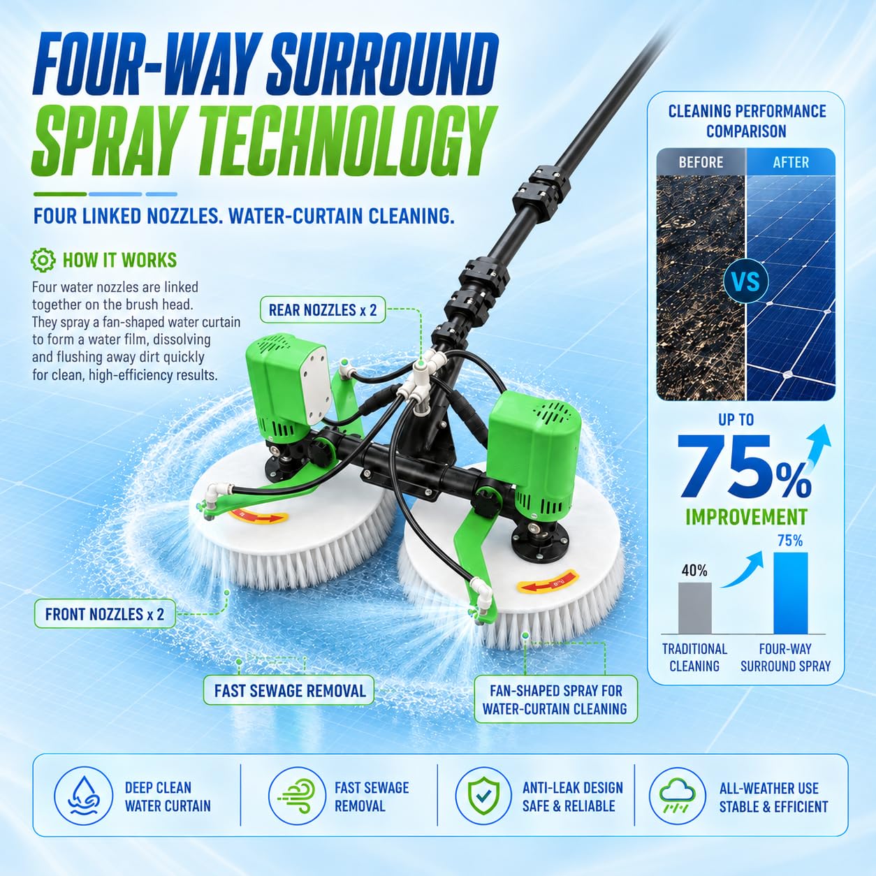 Kit Limpieza Placas Solares Varilla telescópica de grado industrial 7.5M