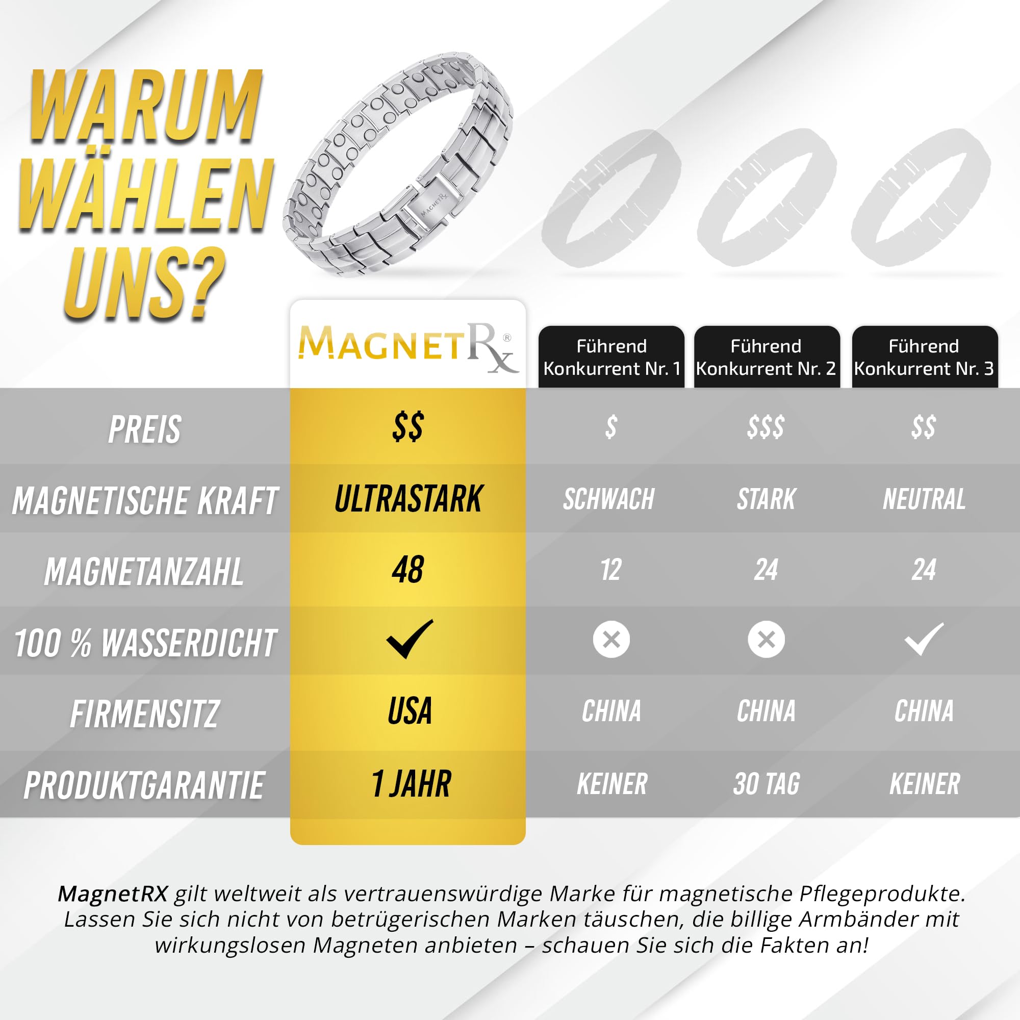MagnetRX® Ultrastarkes Magnetarmband – Magnetbänder für Herren – Herrenarmband längenverstellbar mit Größenbestimmungswerkzeug (Silber)