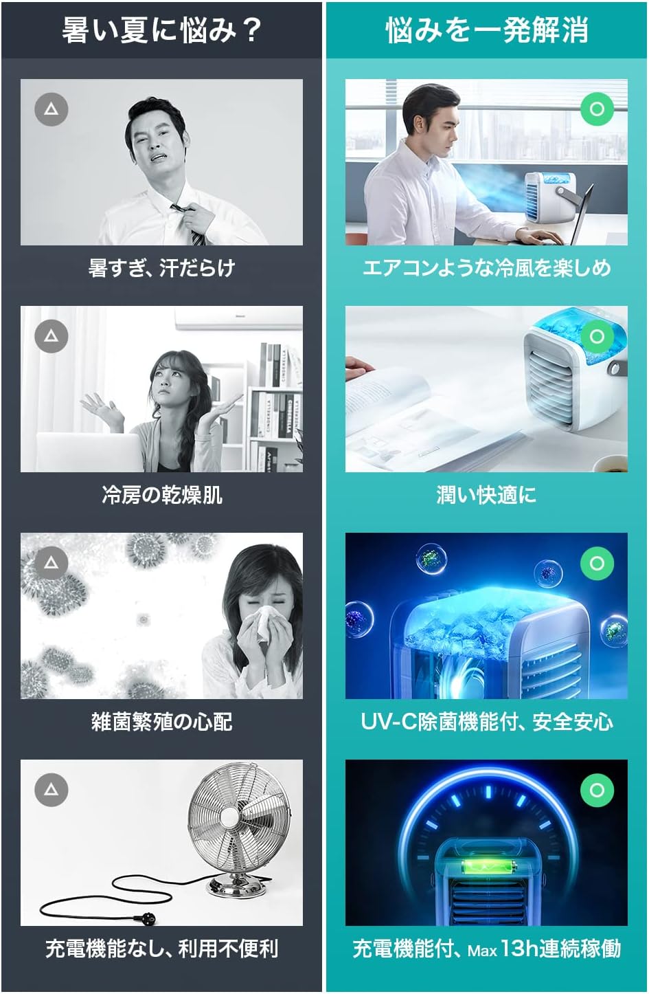 Onkya 【NEWモデル 一台4役】冷風機 冷風扇 卓上 冷却フィルター 水冷式扇風機 スポットクーラー 長時間連続使用 3000mAh大容量 送風 加湿 空気清浄 風量3段階 充電式 ミニクーラー ホワイト タワー 省エネ 軽量 熱中症対策 オフィス 寝室 日本語説明書 父の日 母の日 誕生日 プレゼント ギフト