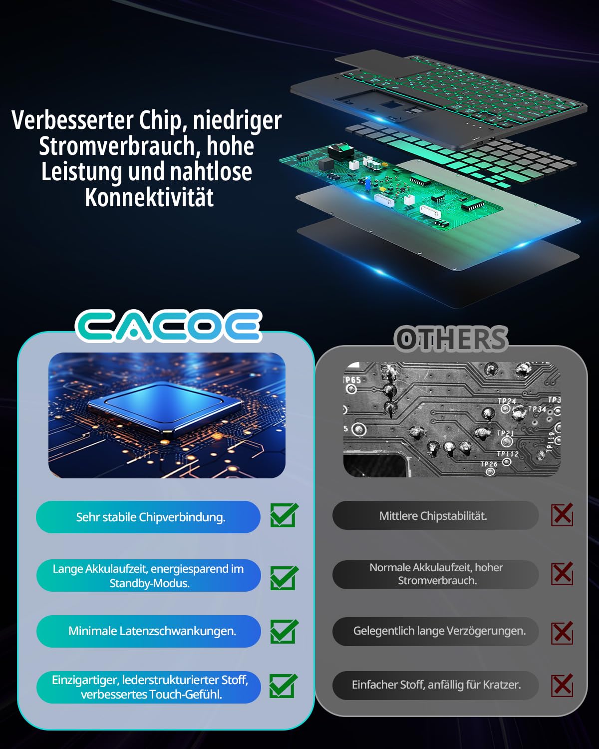 CACOE Tastatur Hülle für Lenovo Idea Tab 2025 11 Zoll (TB-336ZU TB-336FU) mit Touchpad, 7-Farbige Hintergrund Beleuchtung, Abnehmbare Kabellose [QWERTZ] Tastatur Hülle mit Stützfunktion, Schwarz