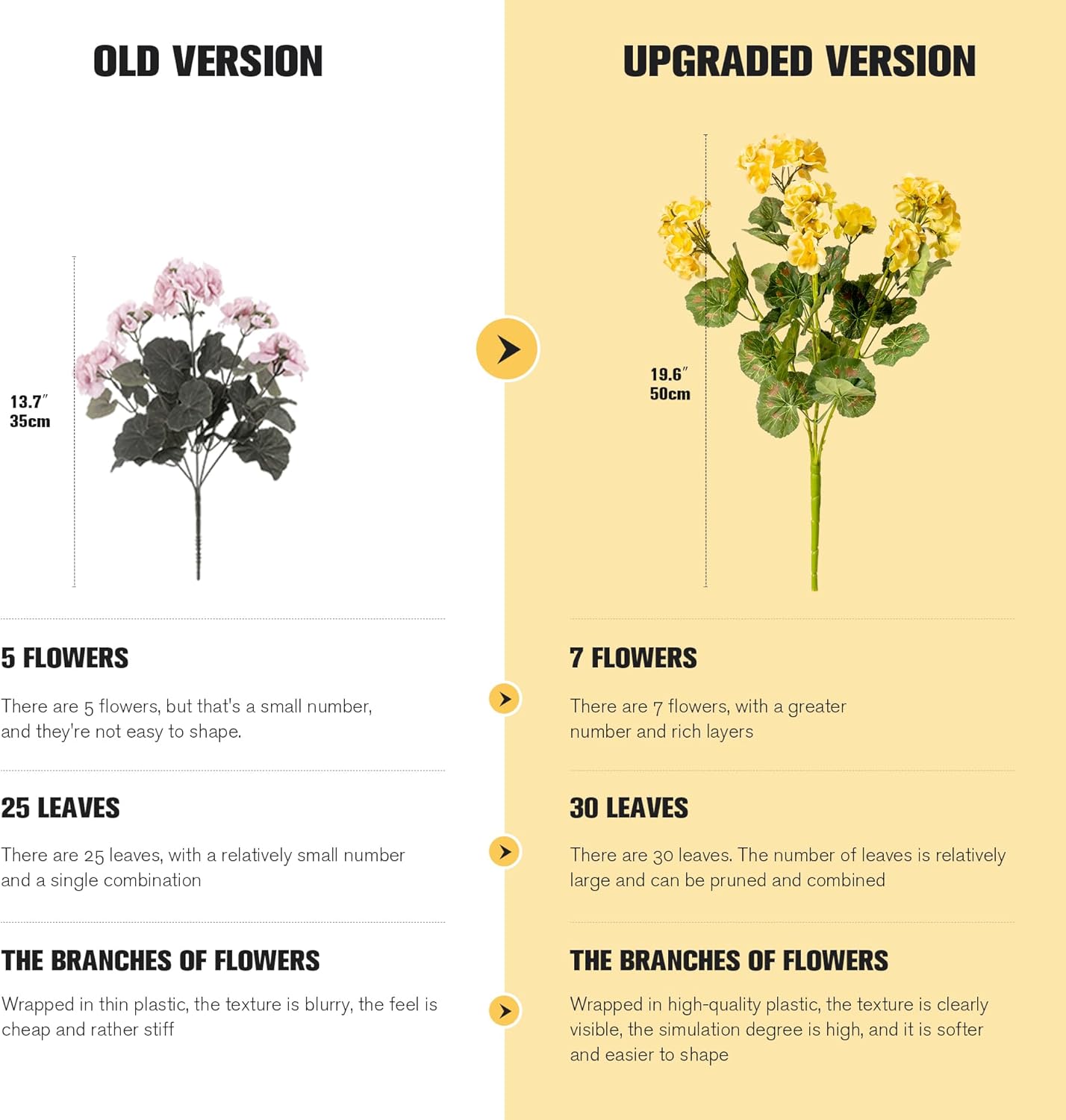 Artificial Geranium Flowers for Outdoors 19.6" Geraniums Artificial Flowers Realistic Faux Geraniums for Outdoor Planters Silk Geranium Indoor Fake Flowers Porch Home Decor No Vase (4PCS，Yellow)