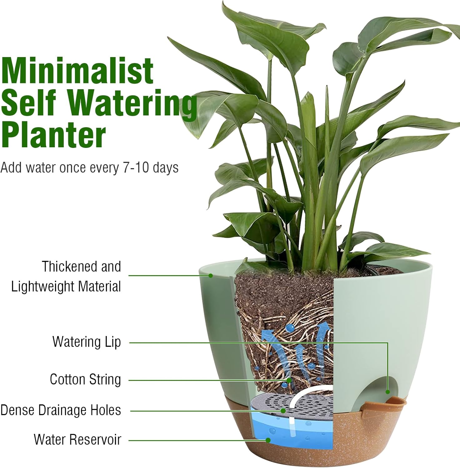 WSMKSZ 10/9/8 inch Self Watering Pots, Planter, Plant Pots with Mesh Drainage Holes for Indoor Outdoor Garden Plants, Plastic Flower Pots with Deep Reservoir for House Plants, Green with Brown