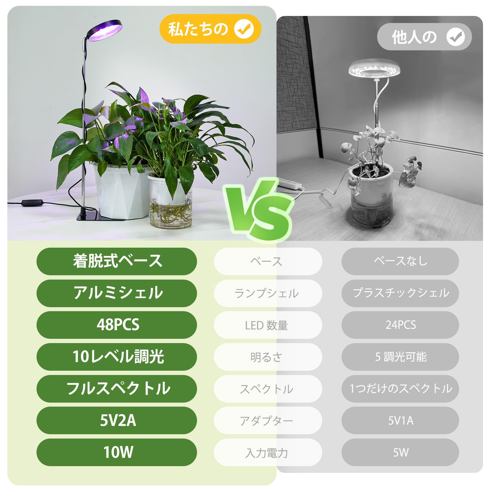 Amazon.co.jp: YUYMIKA 植物育成ライト LED スタンド 室内栽培ライト